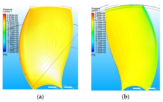 AUはフィン　Hydrodynamic Diagram フィン　希少 Flapping Foil Hydrokinetic Turbine: From a Strongly Coupled