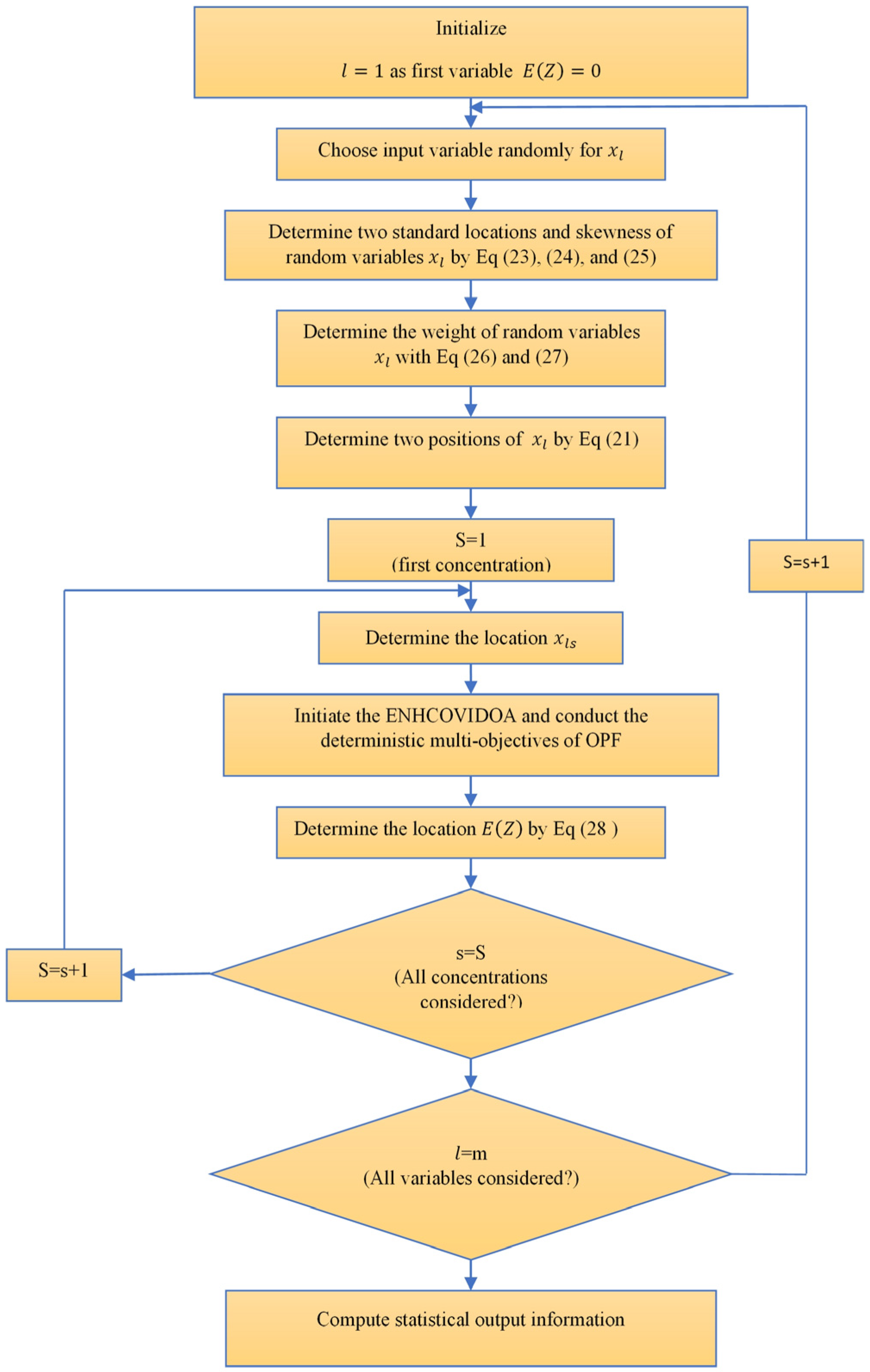 Enhanced COVID-19 Optimization Algorithm for Solving Multi