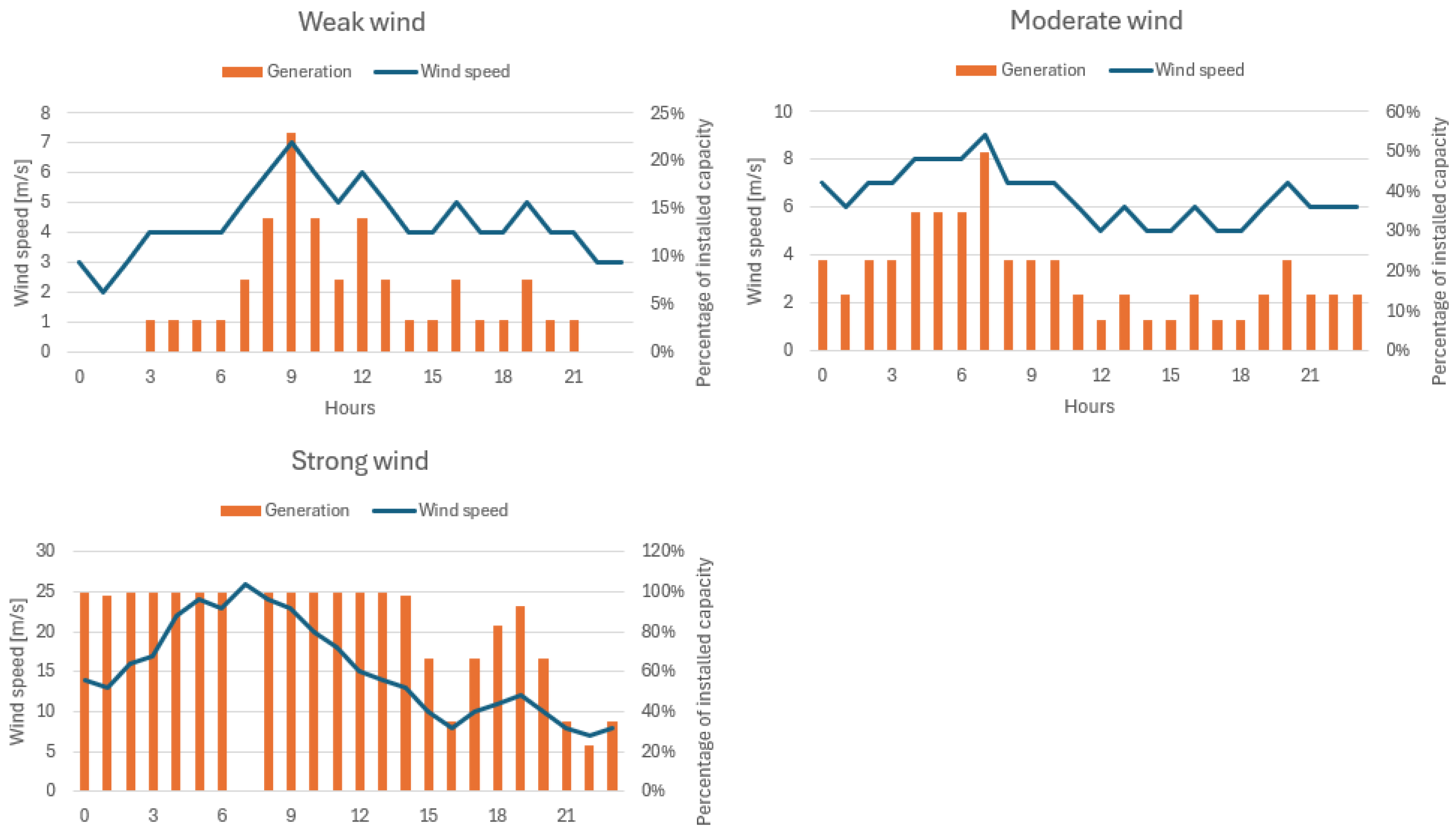Energies 18 00479 g004