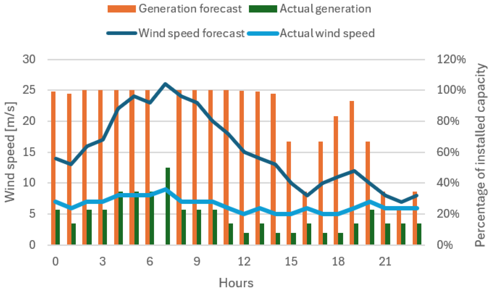 Energies 18 00479 g005