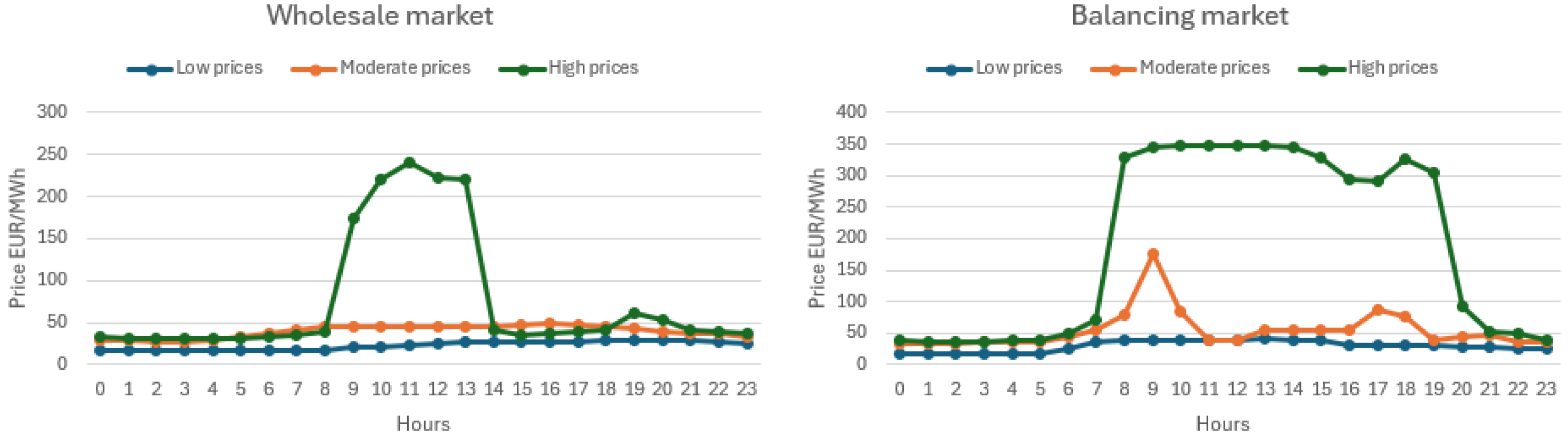 Energies 18 00479 g006