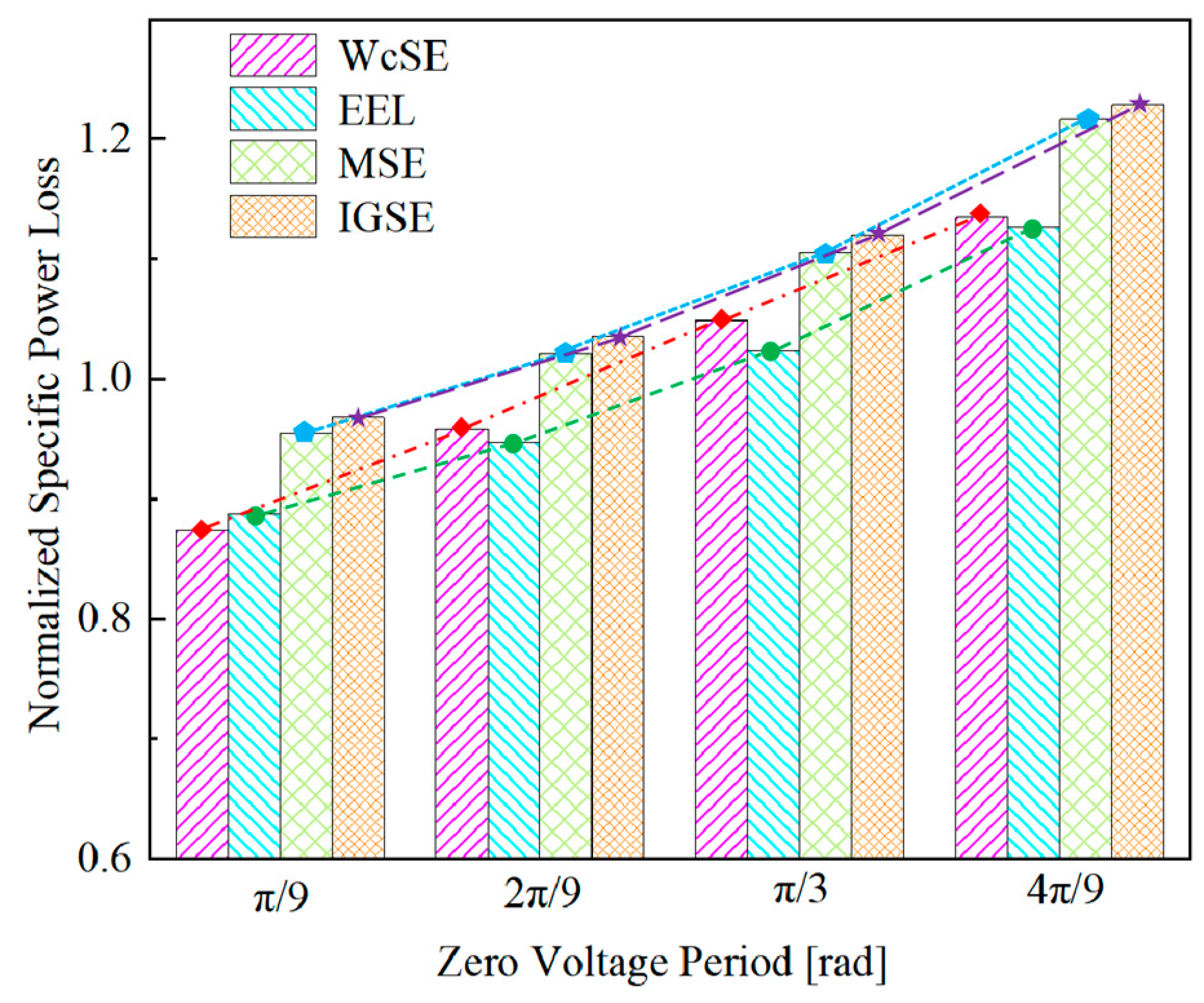 Energies 18 00482 g007