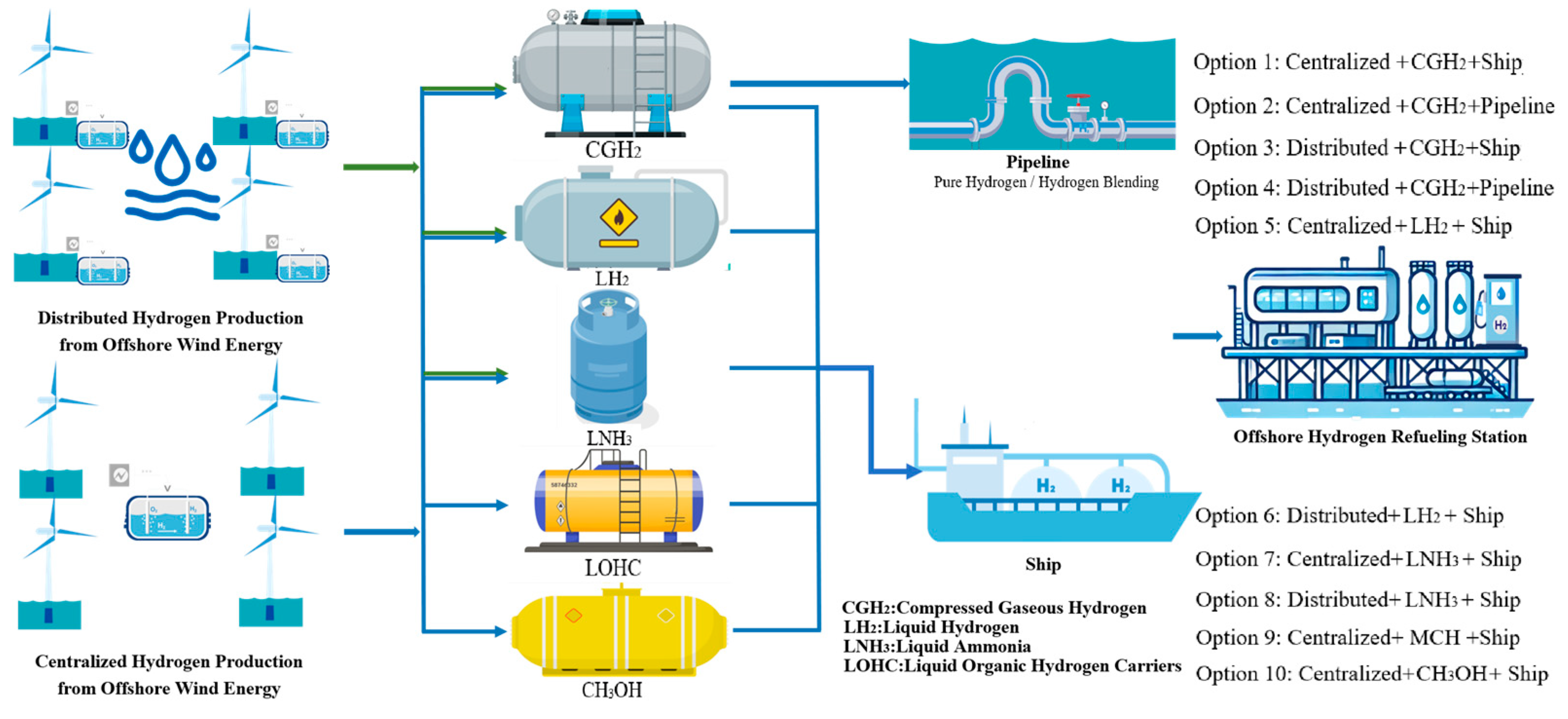 Energies 18 00483 g002
