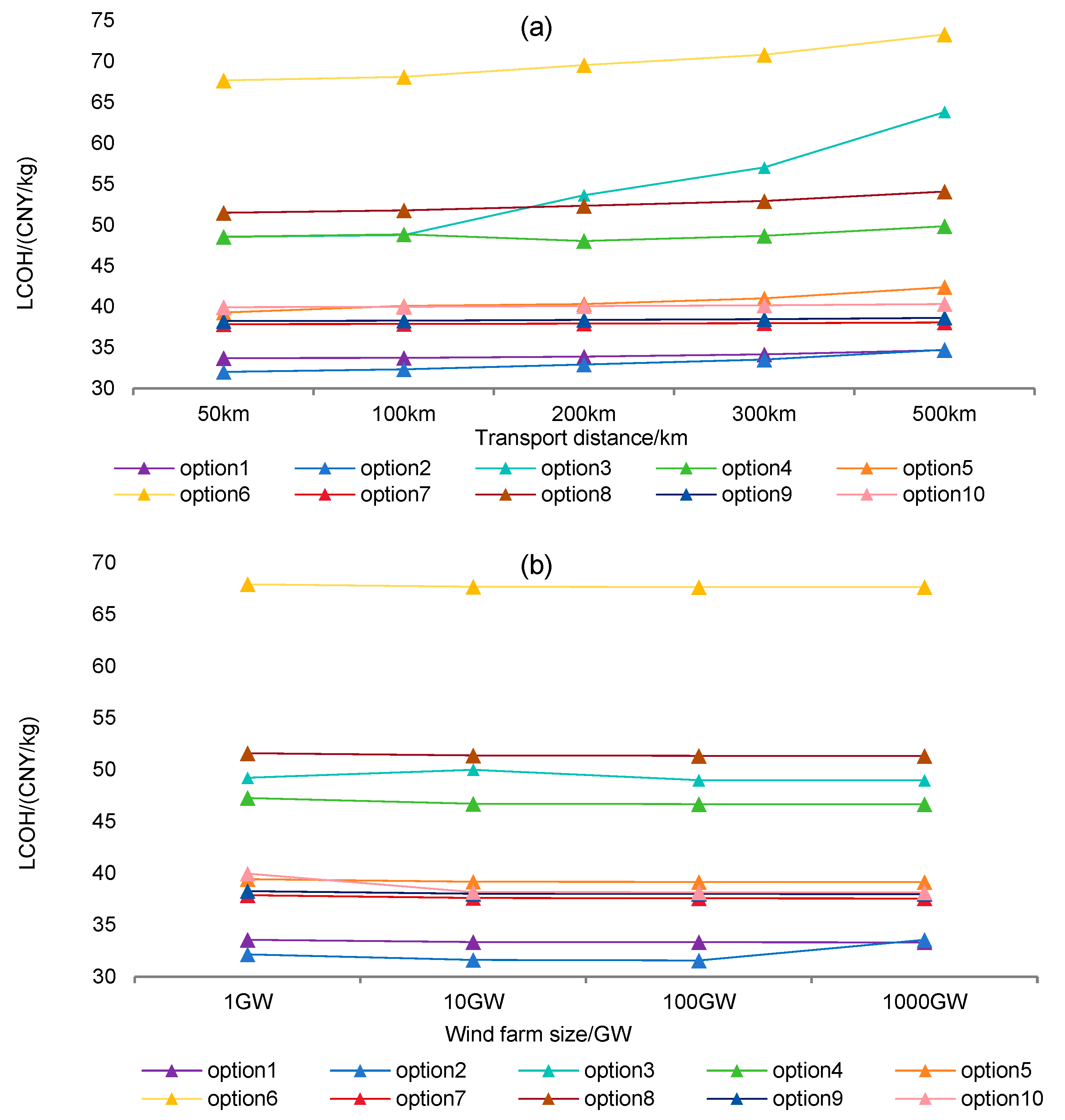 Energies 18 00483 g004