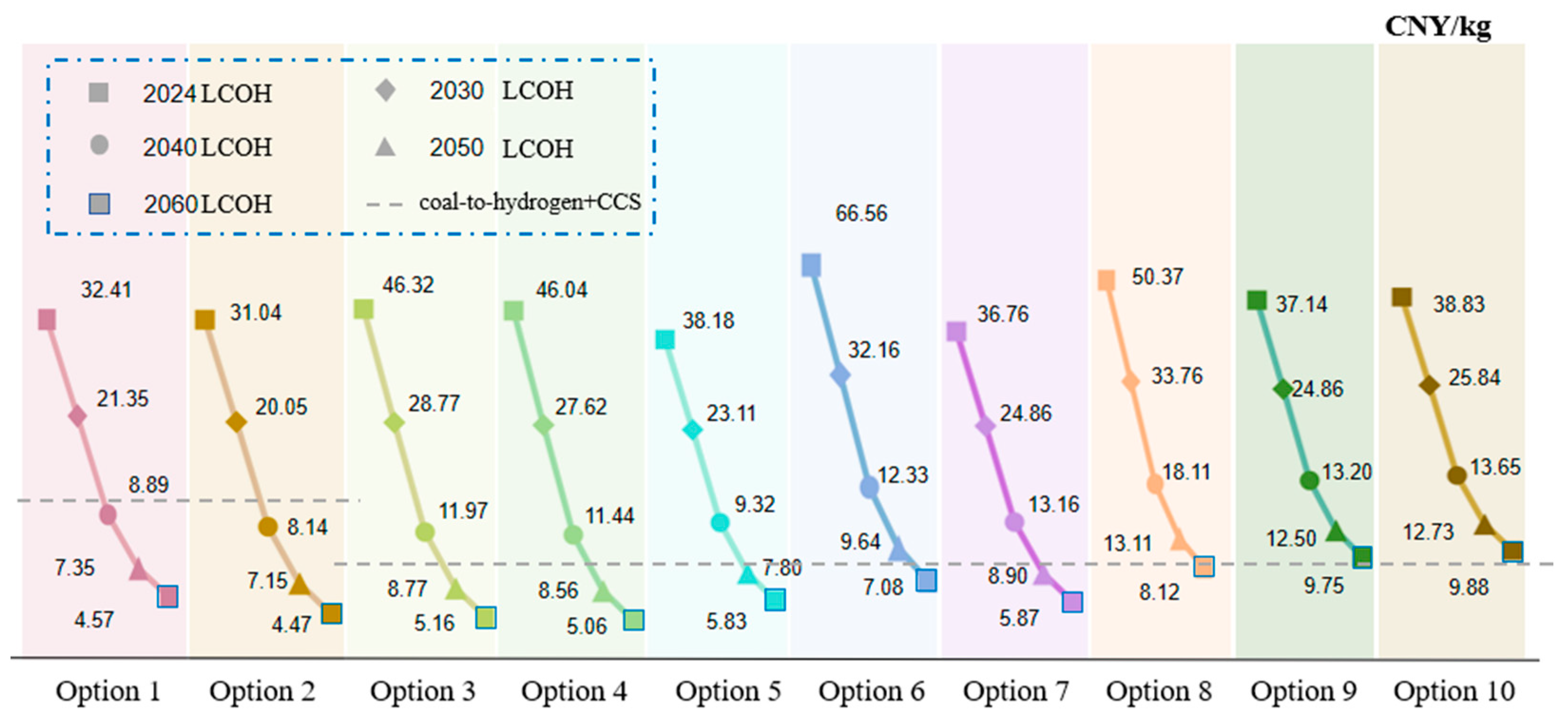 Energies 18 00483 g006