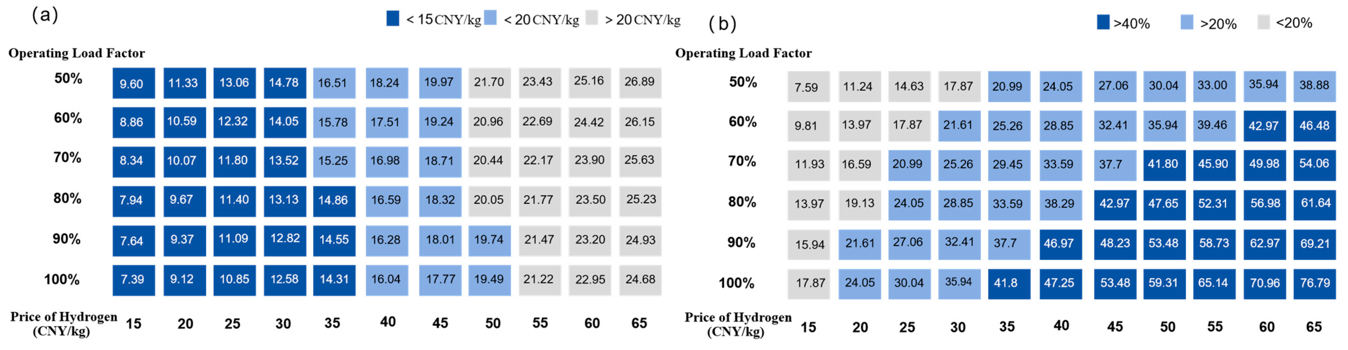 Energies 18 00483 g007