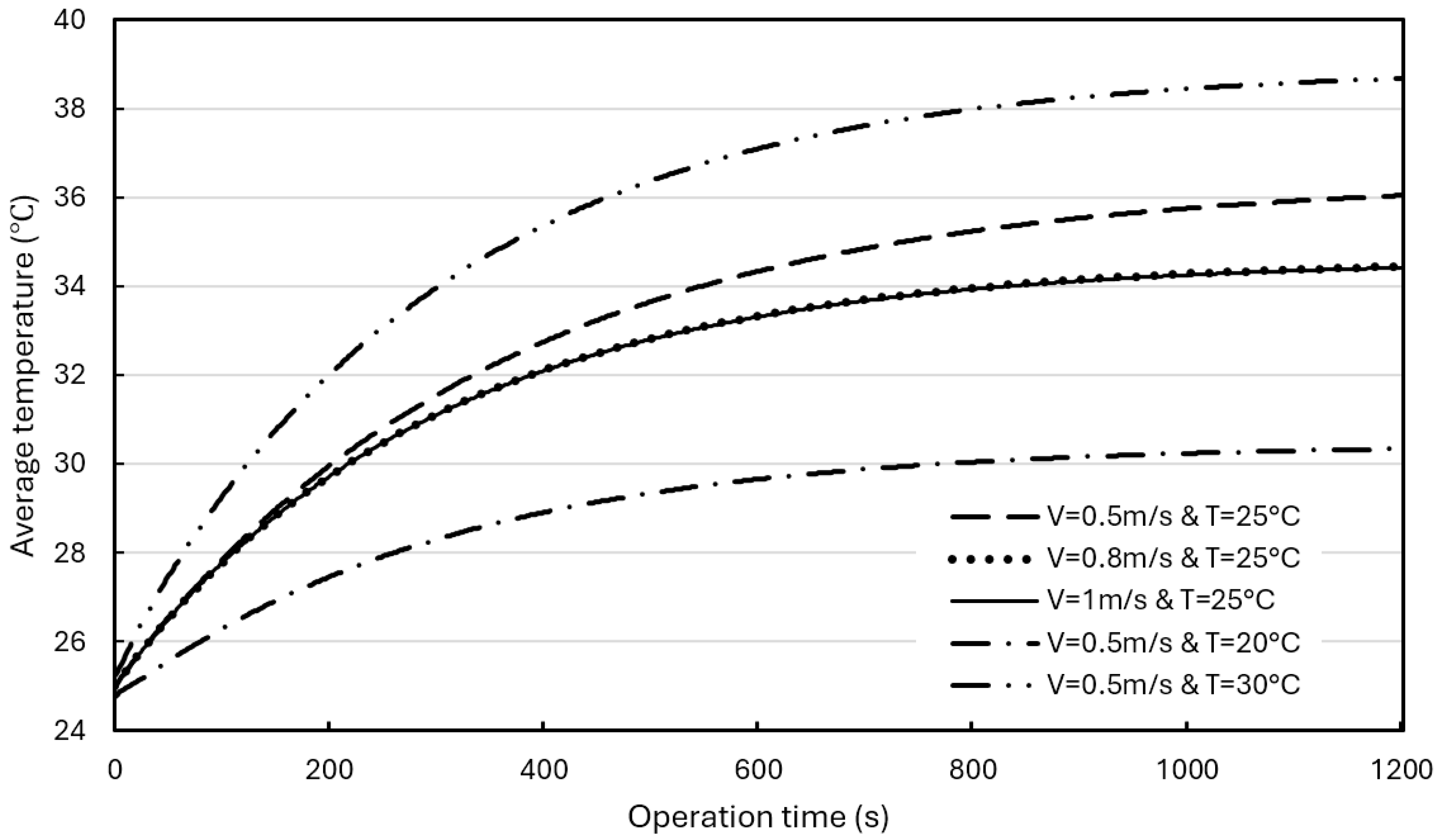 Energies 18 00484 g013