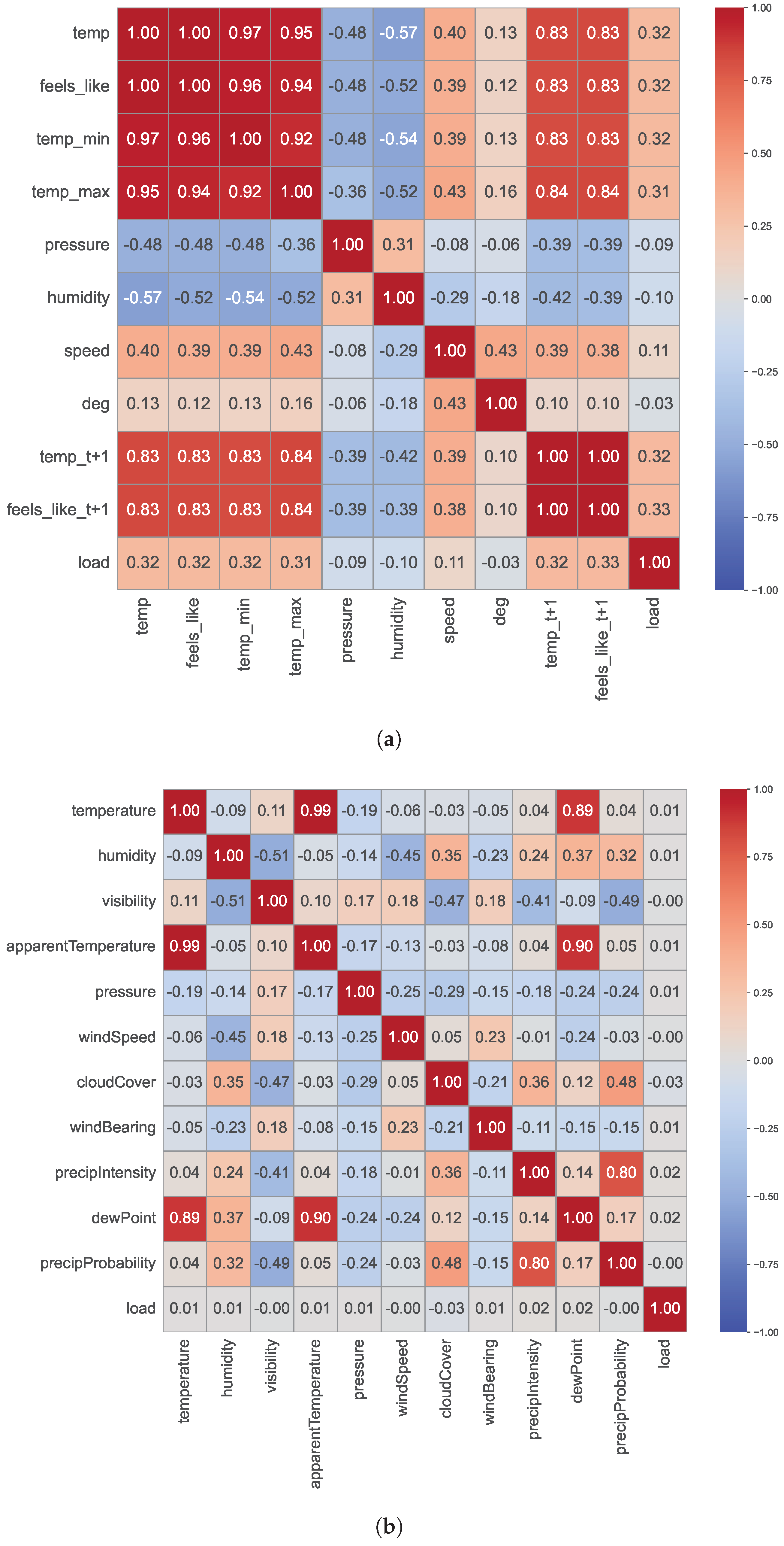 Energies 18 00486 g006