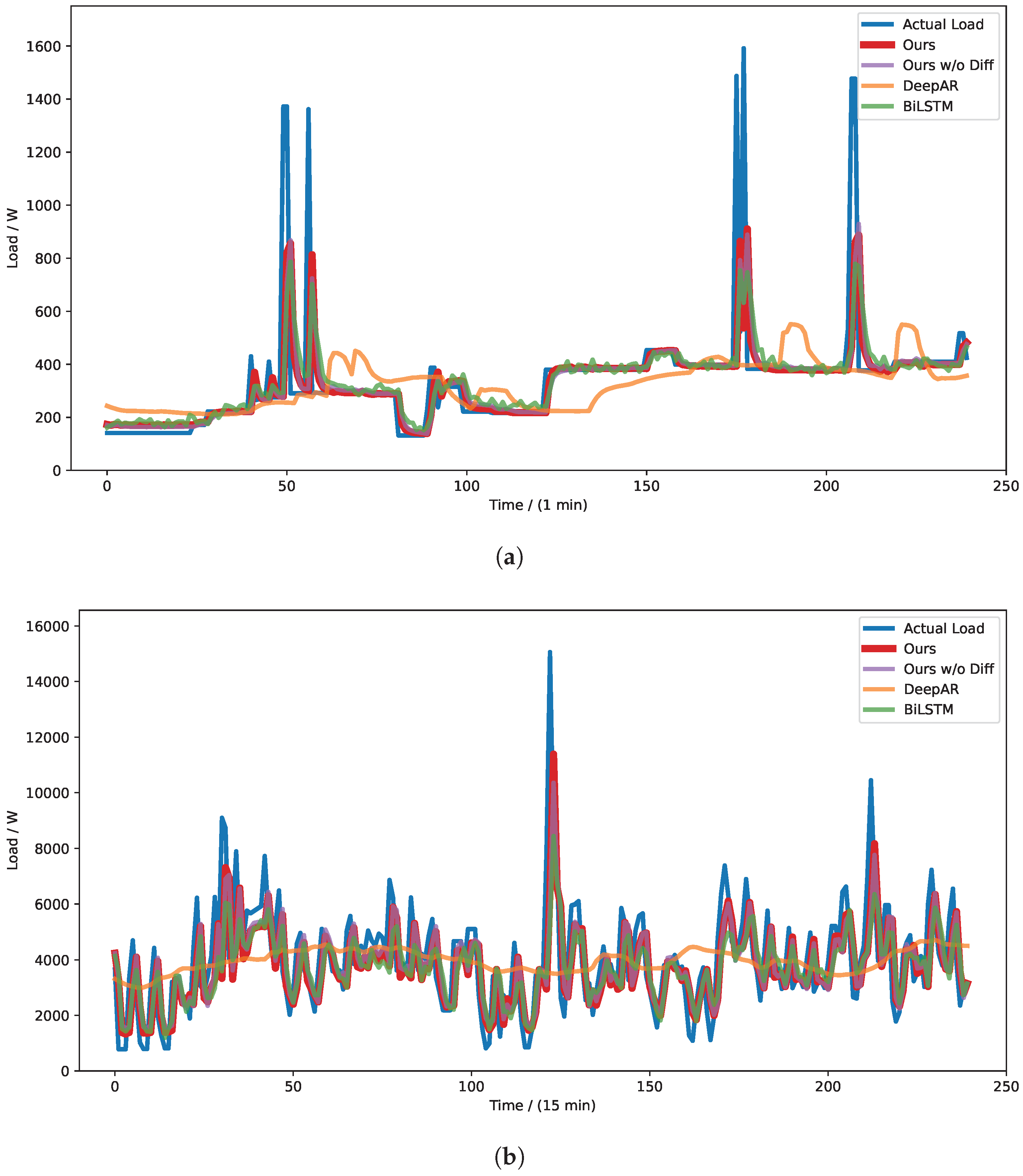 Energies 18 00486 g008