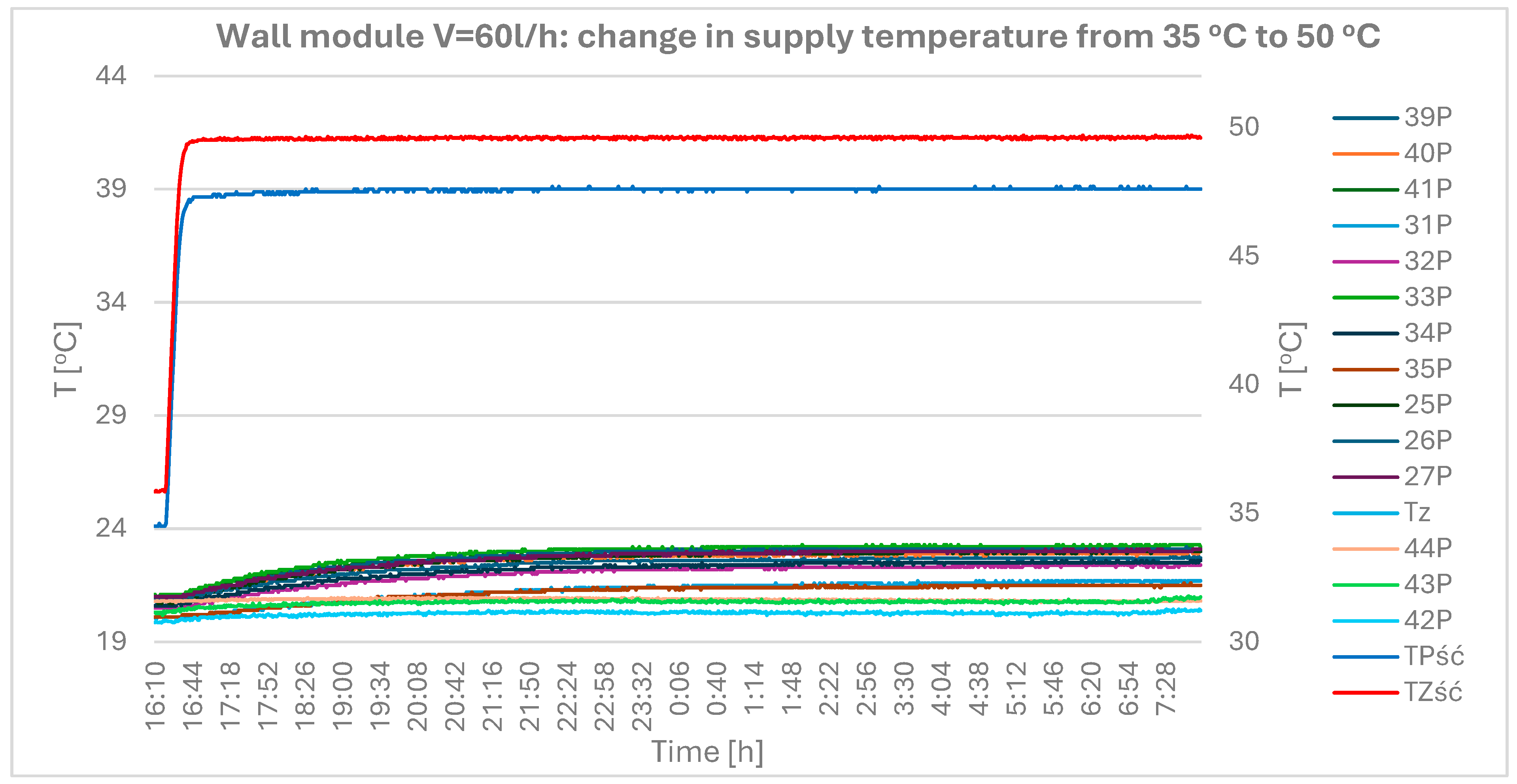 Energies 18 00487 g006