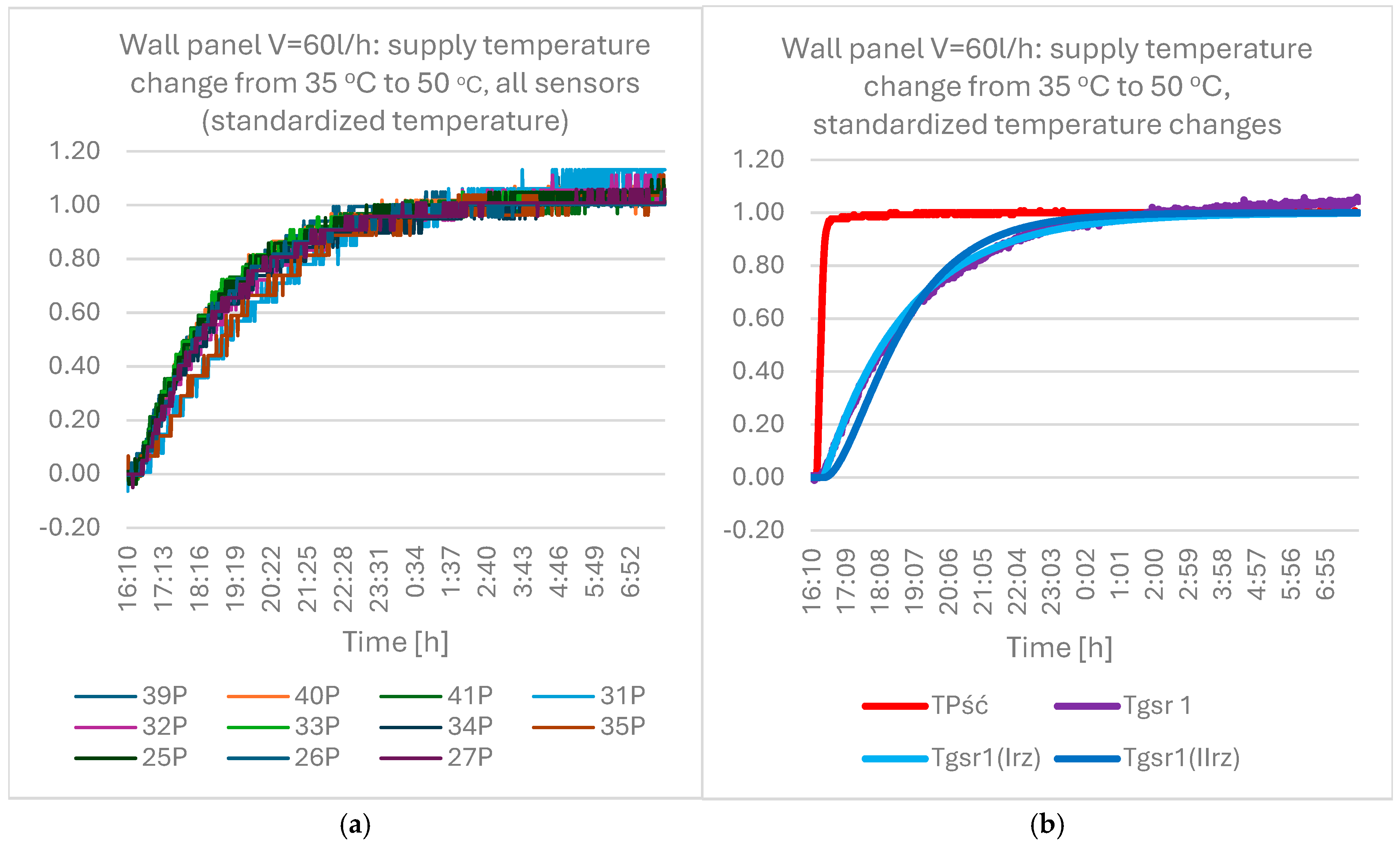 Energies 18 00487 g007