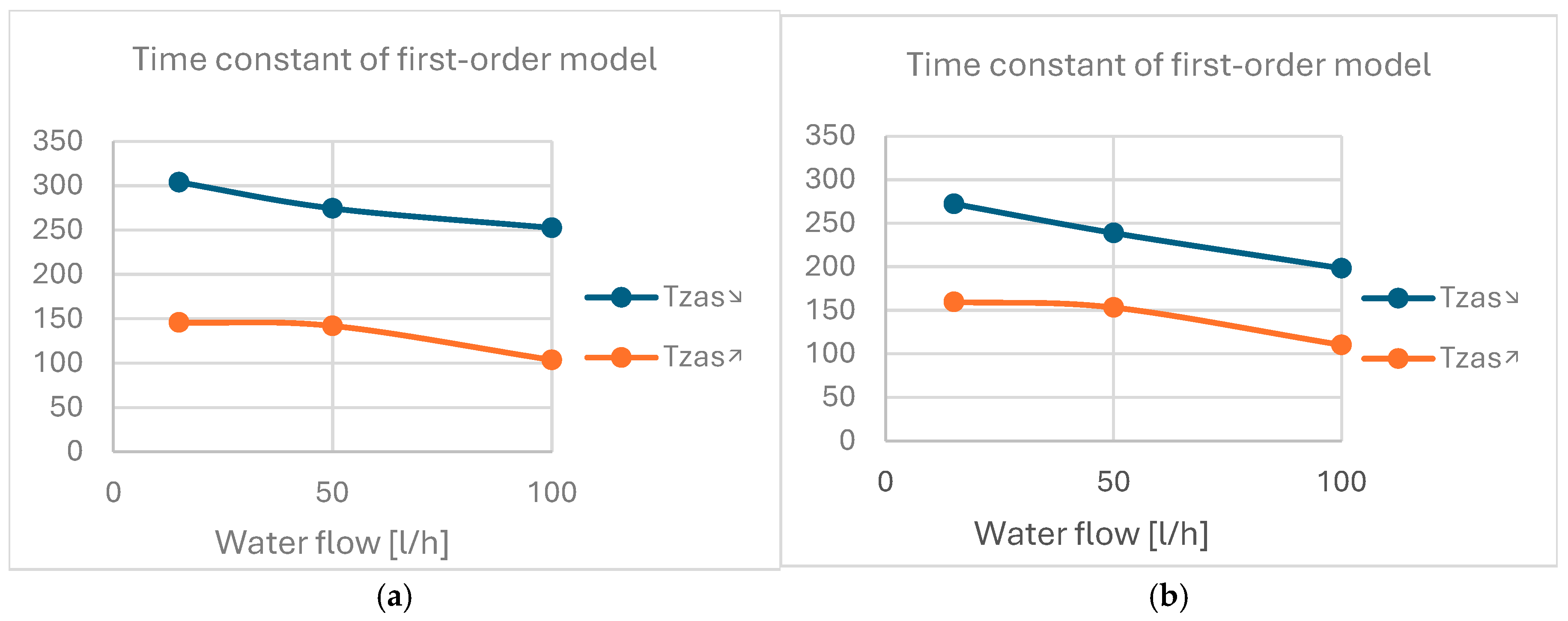 Energies 18 00487 g009