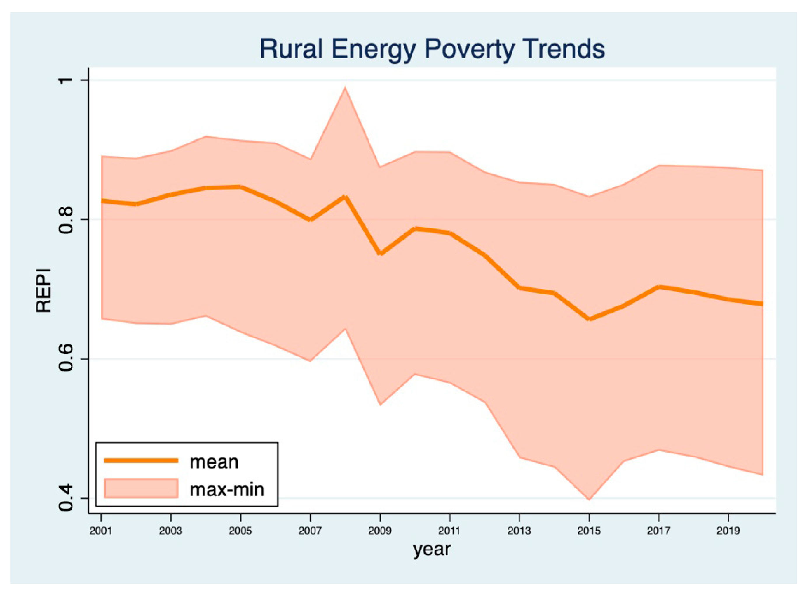 Energies 18 00489 g001