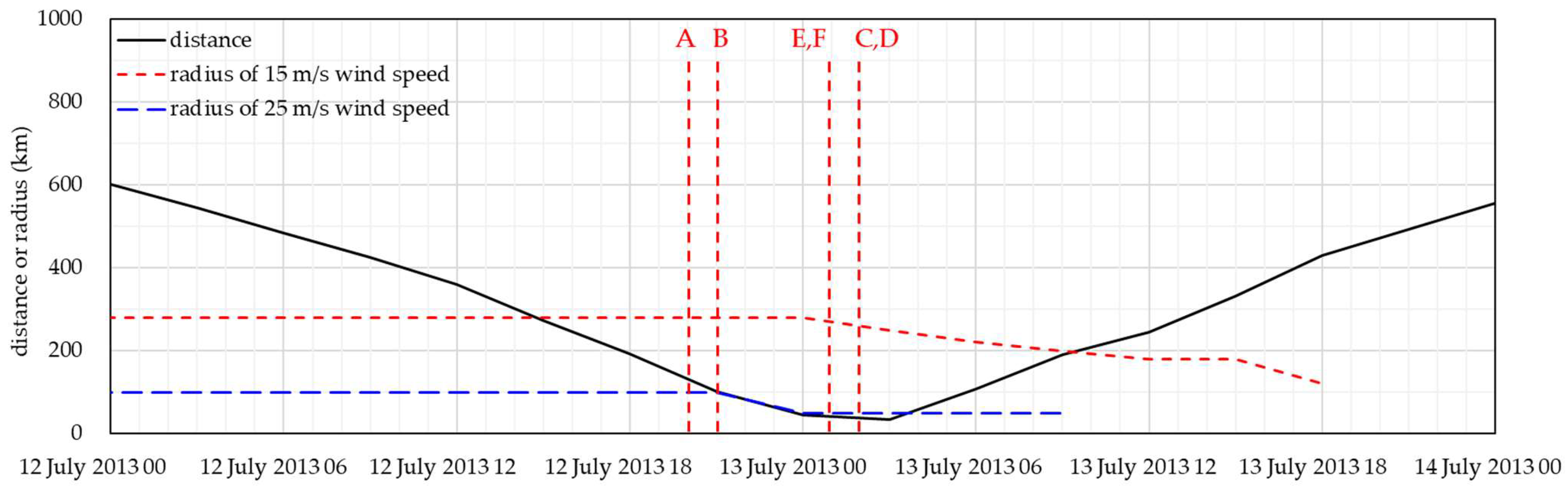 Energies 18 00490 g006