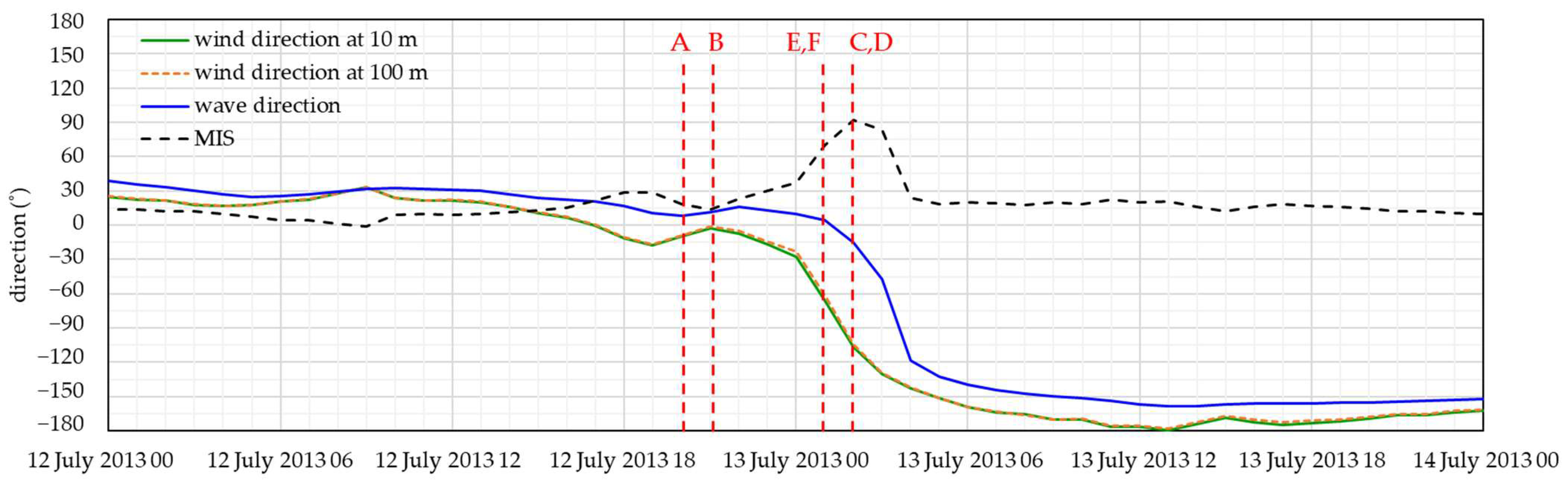Energies 18 00490 g008