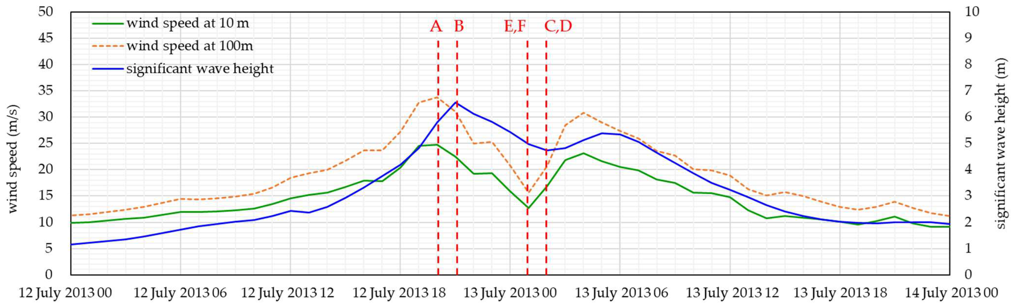 Energies 18 00490 g009