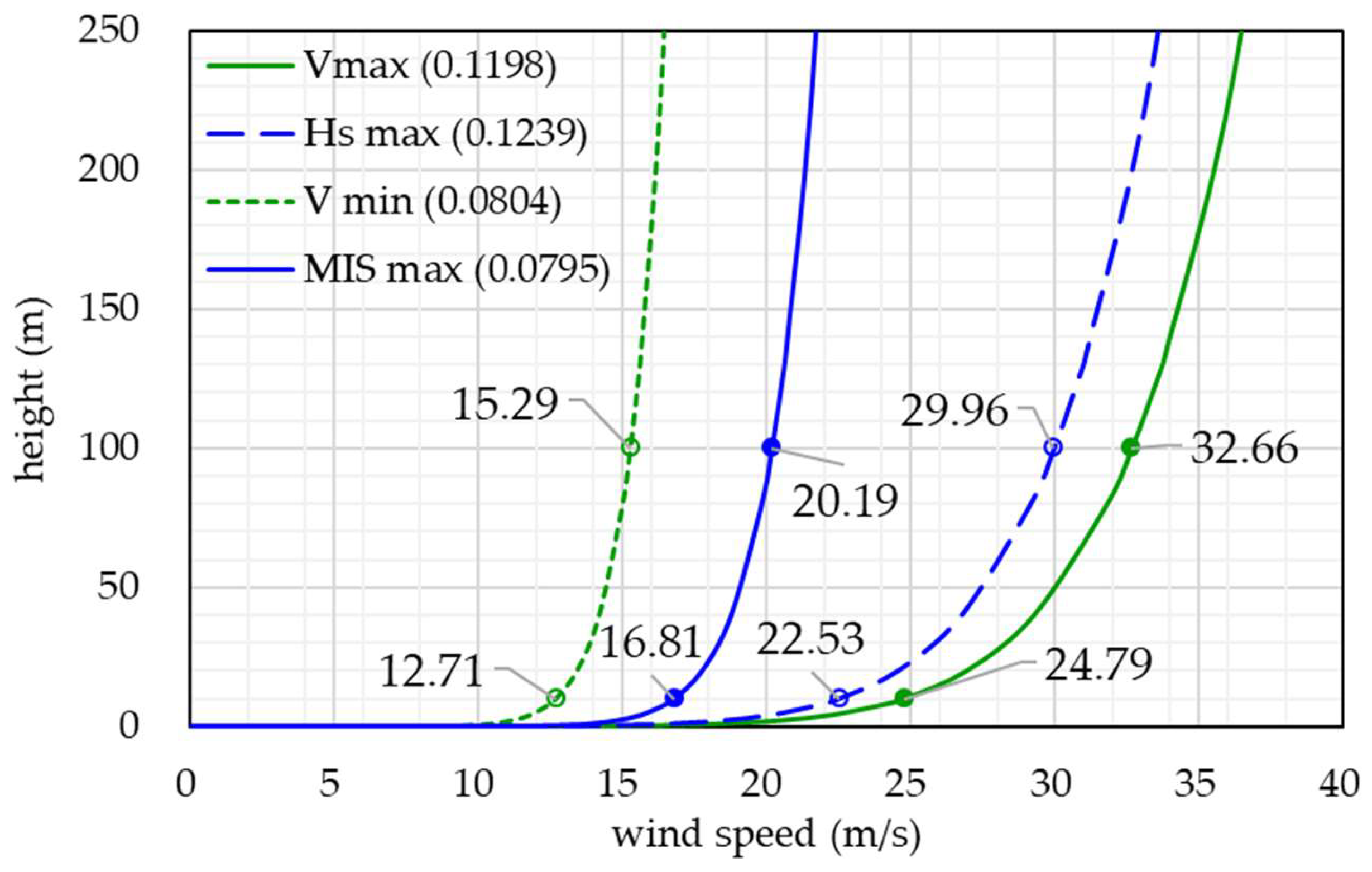 Energies 18 00490 g010