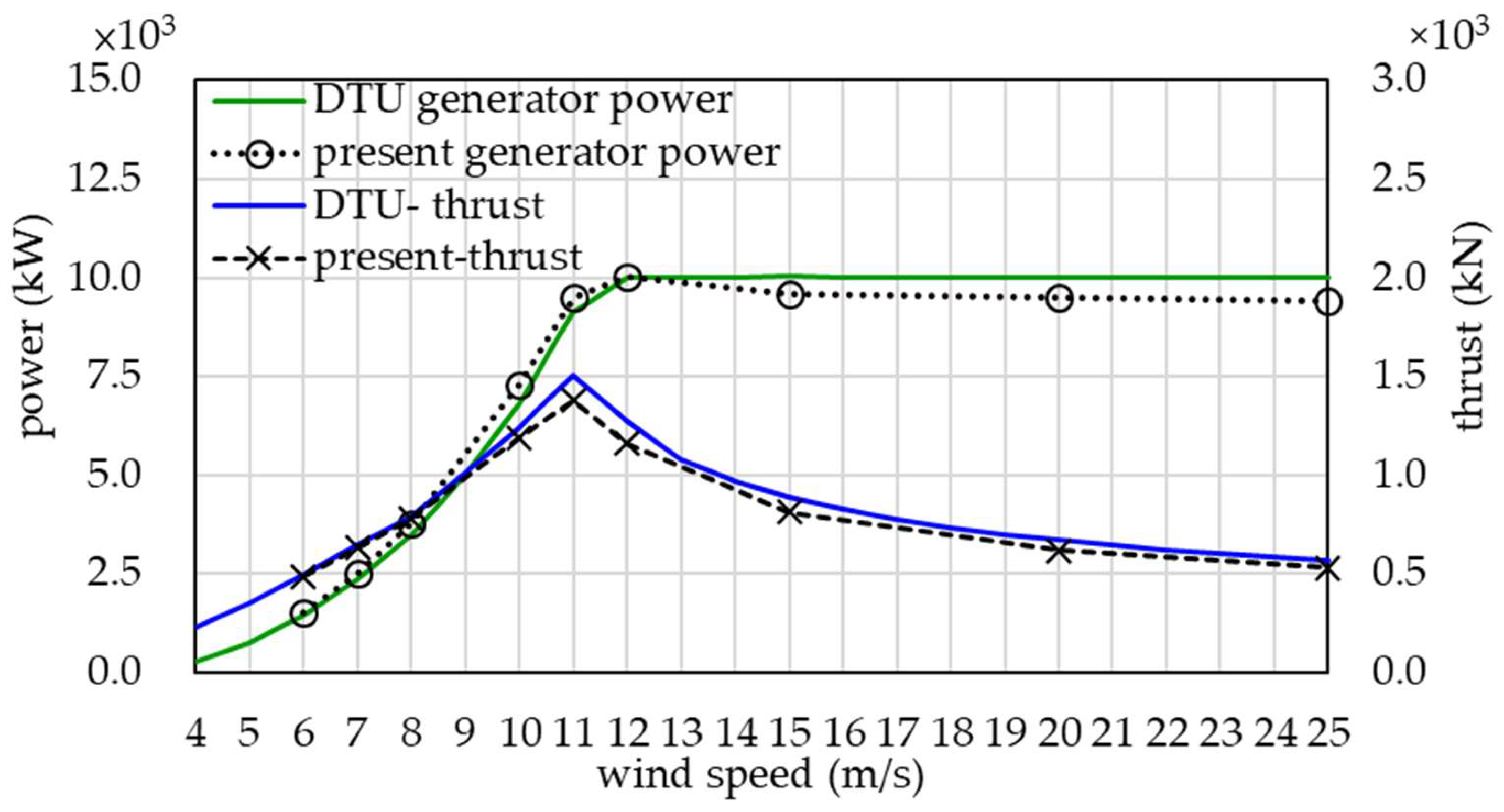Energies 18 00490 g012