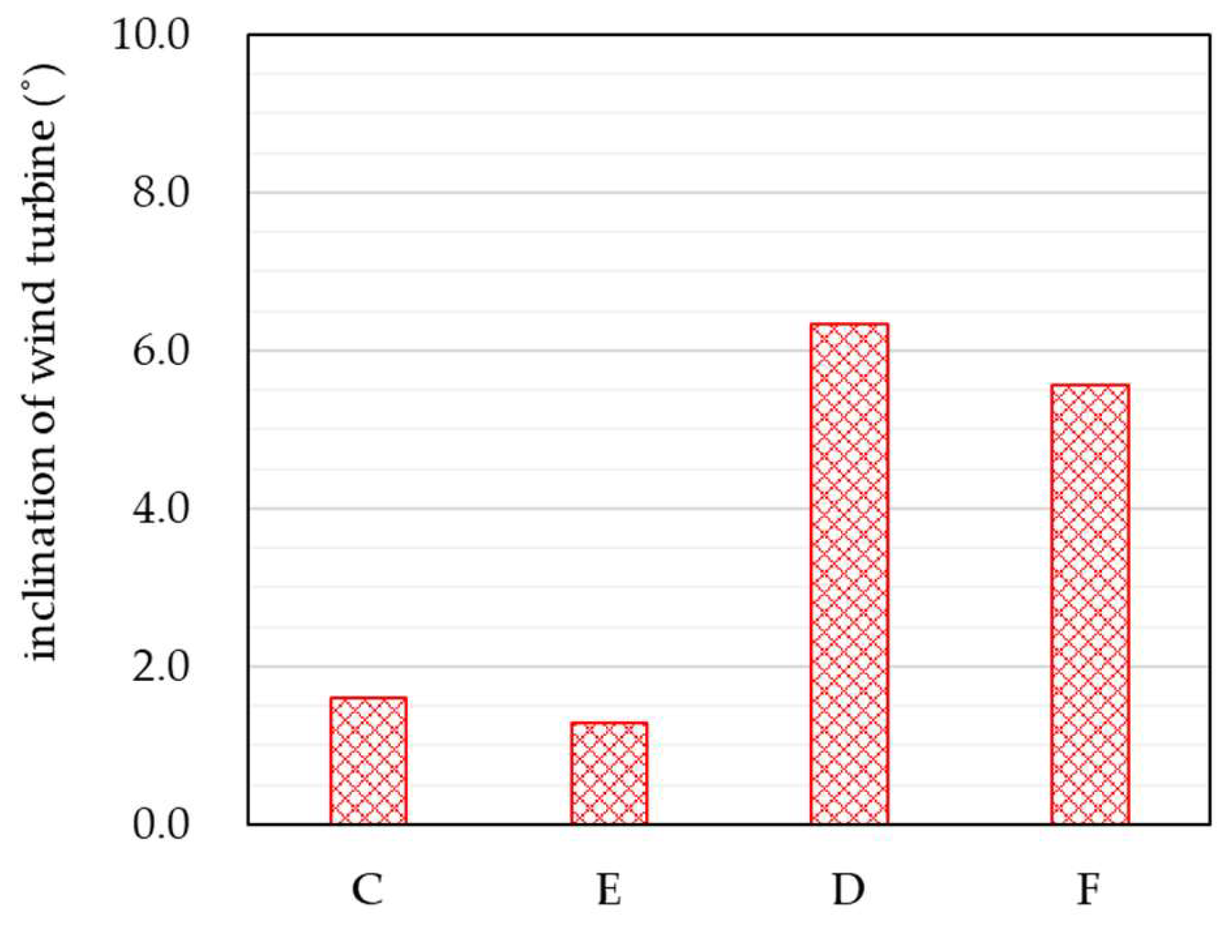 Energies 18 00490 g019