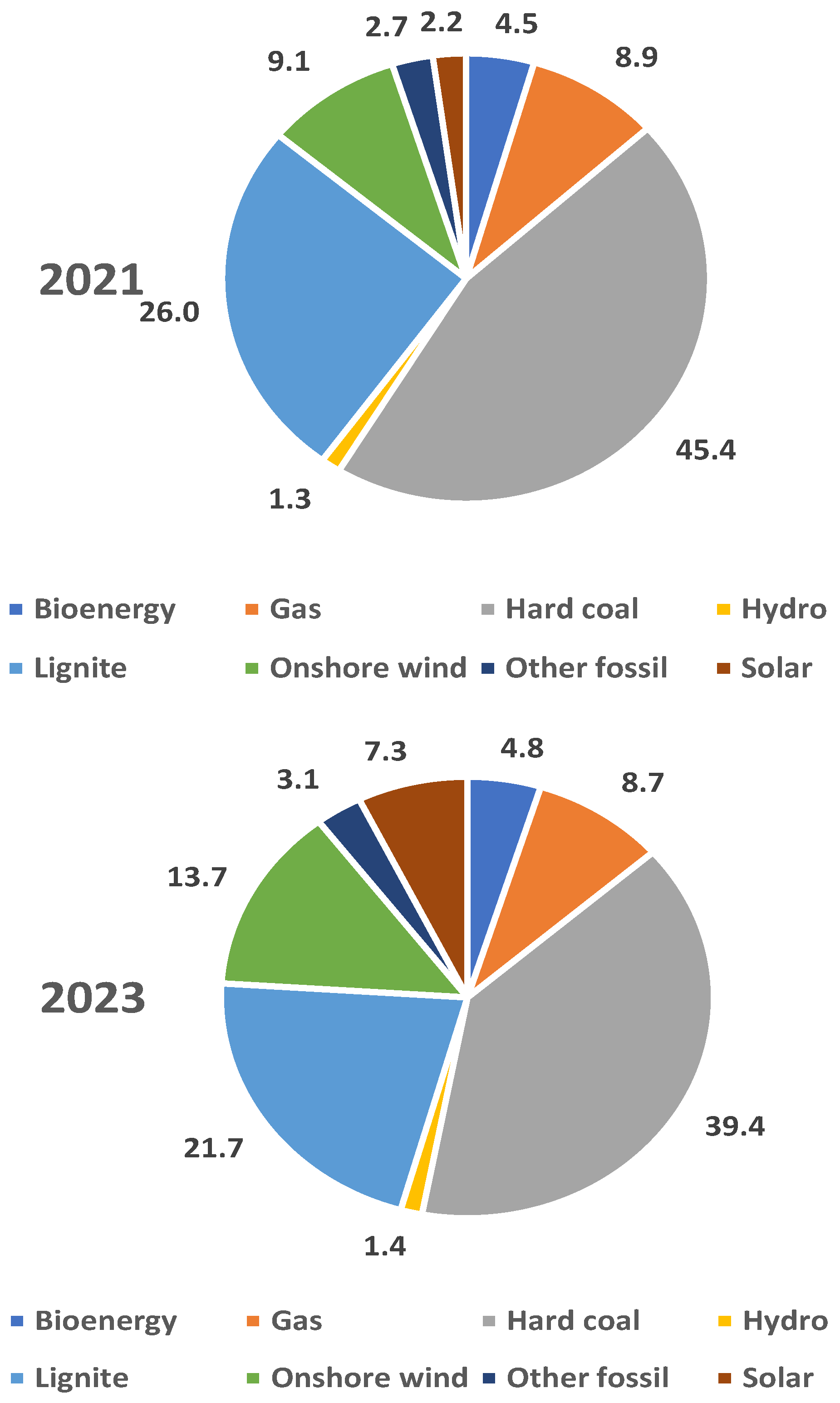 Energies 18 00493 g001