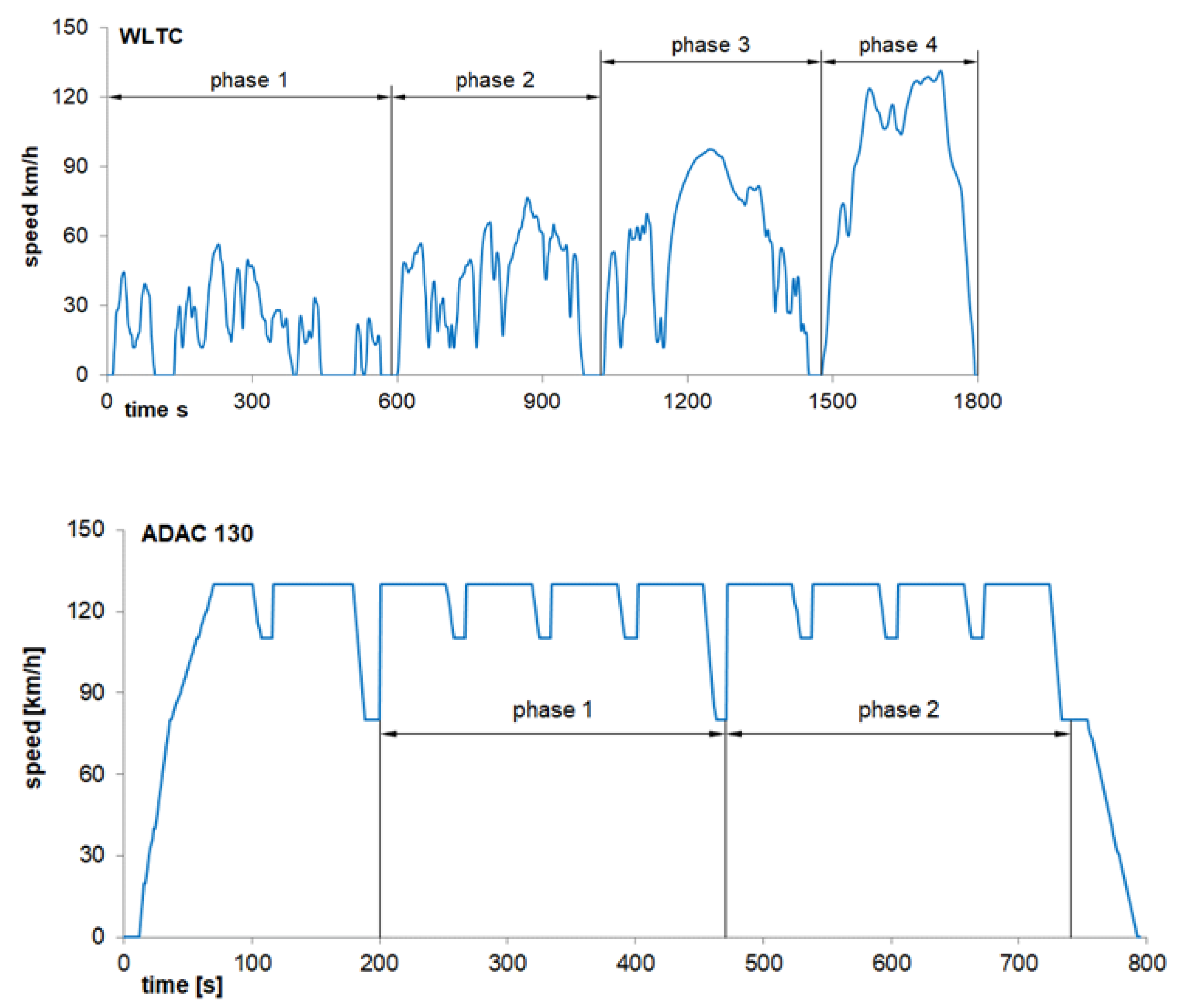 Energies 18 00494 g003 Energies 18 00494 g003
