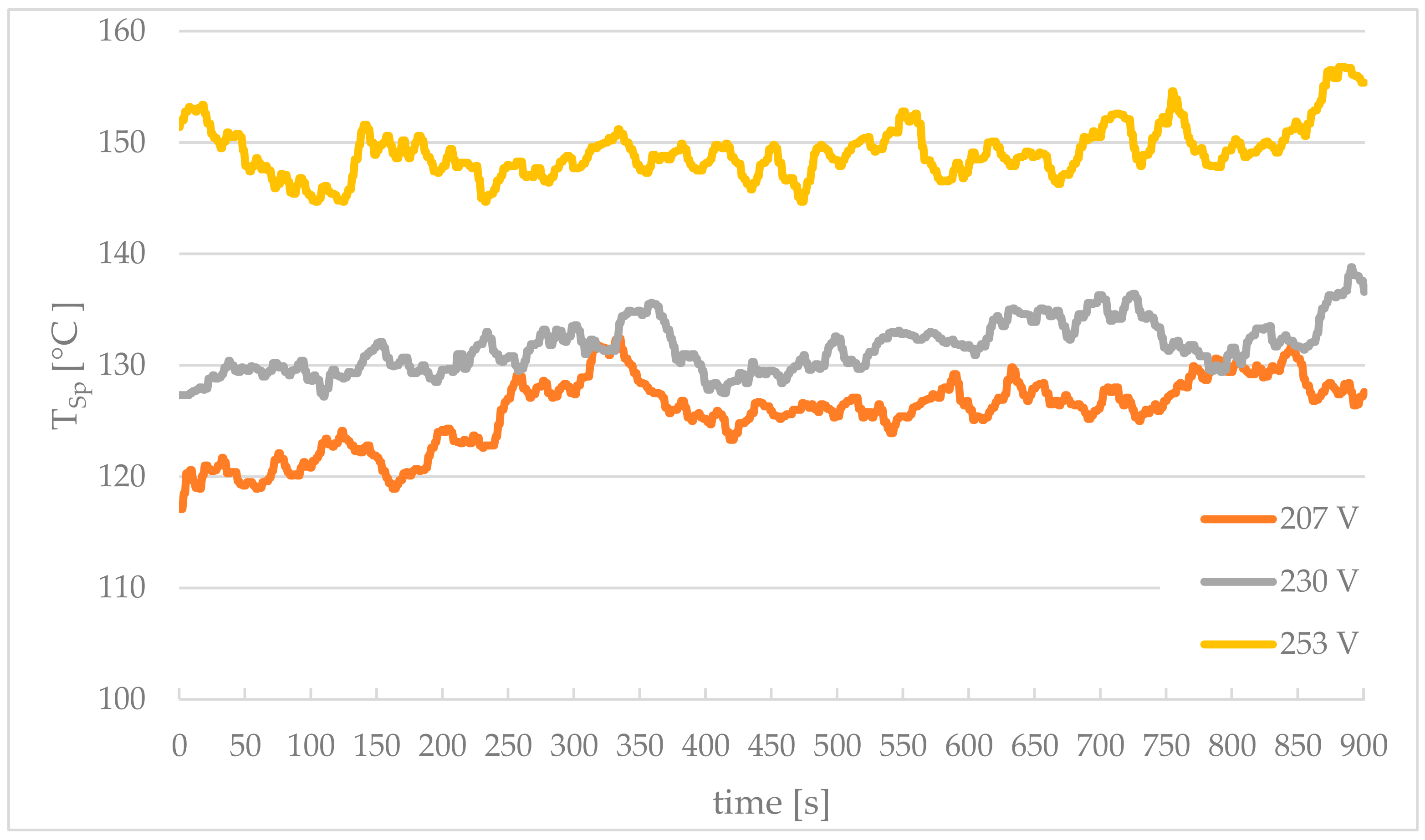 Energies 18 00498 g005