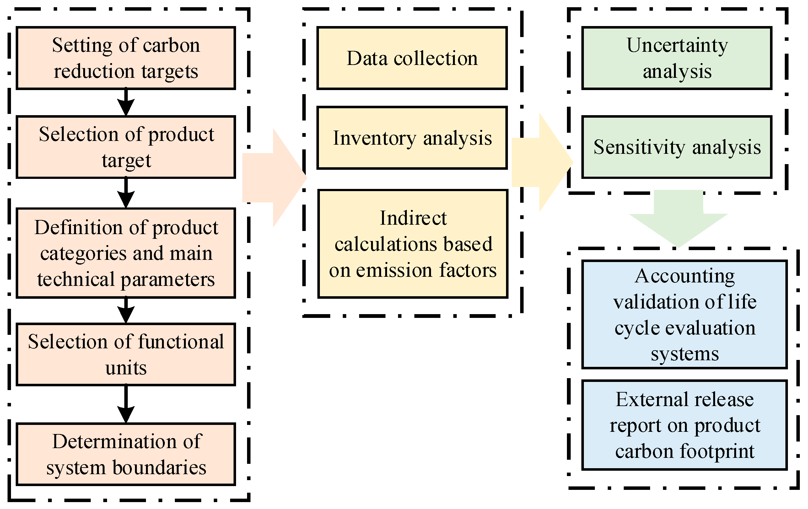 Energies 18 00499 g001