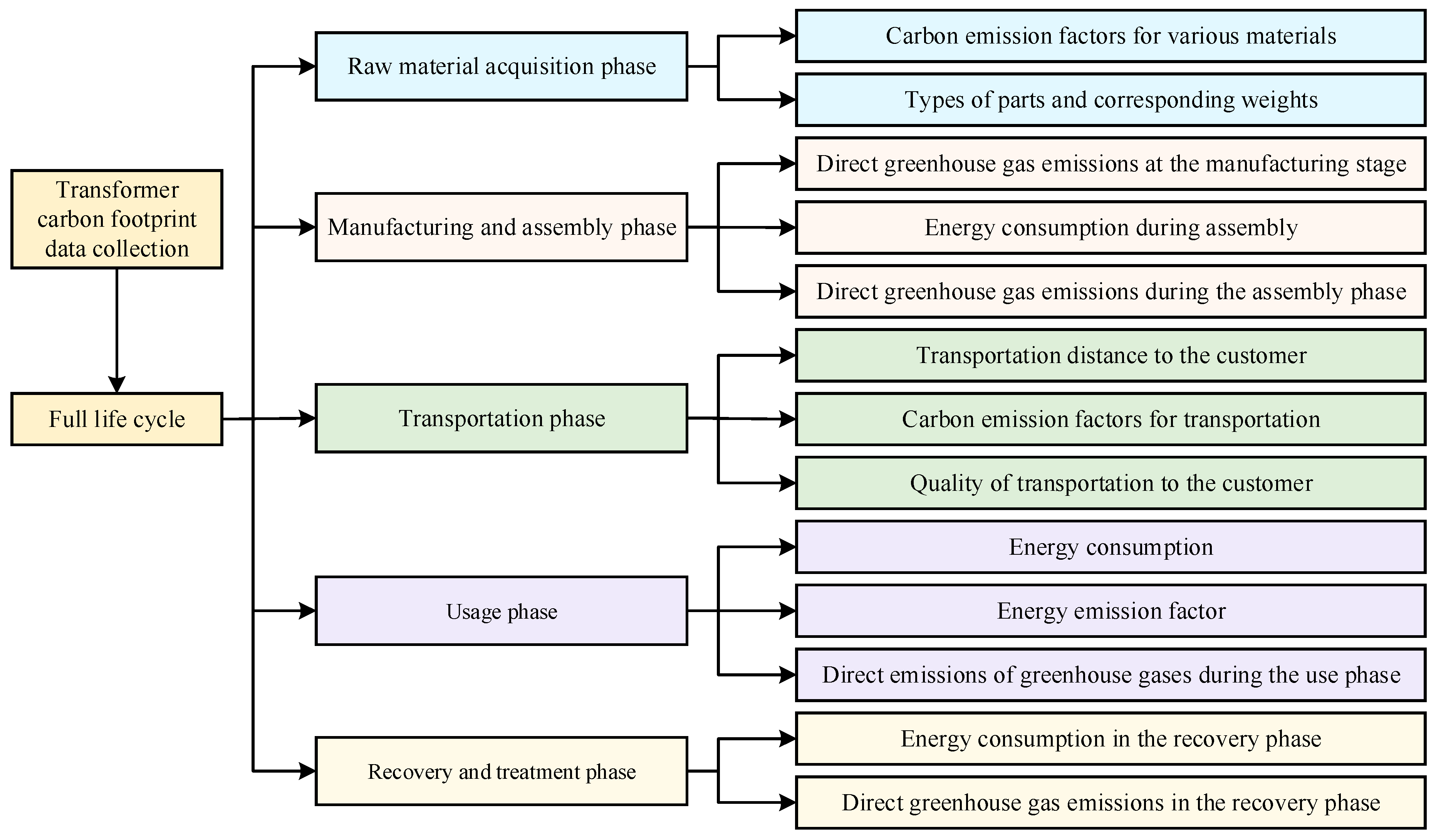 Energies 18 00499 g003