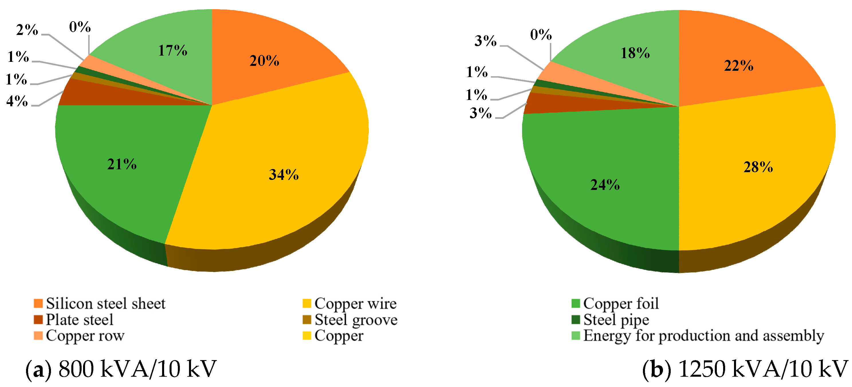 Energies 18 00499 g005