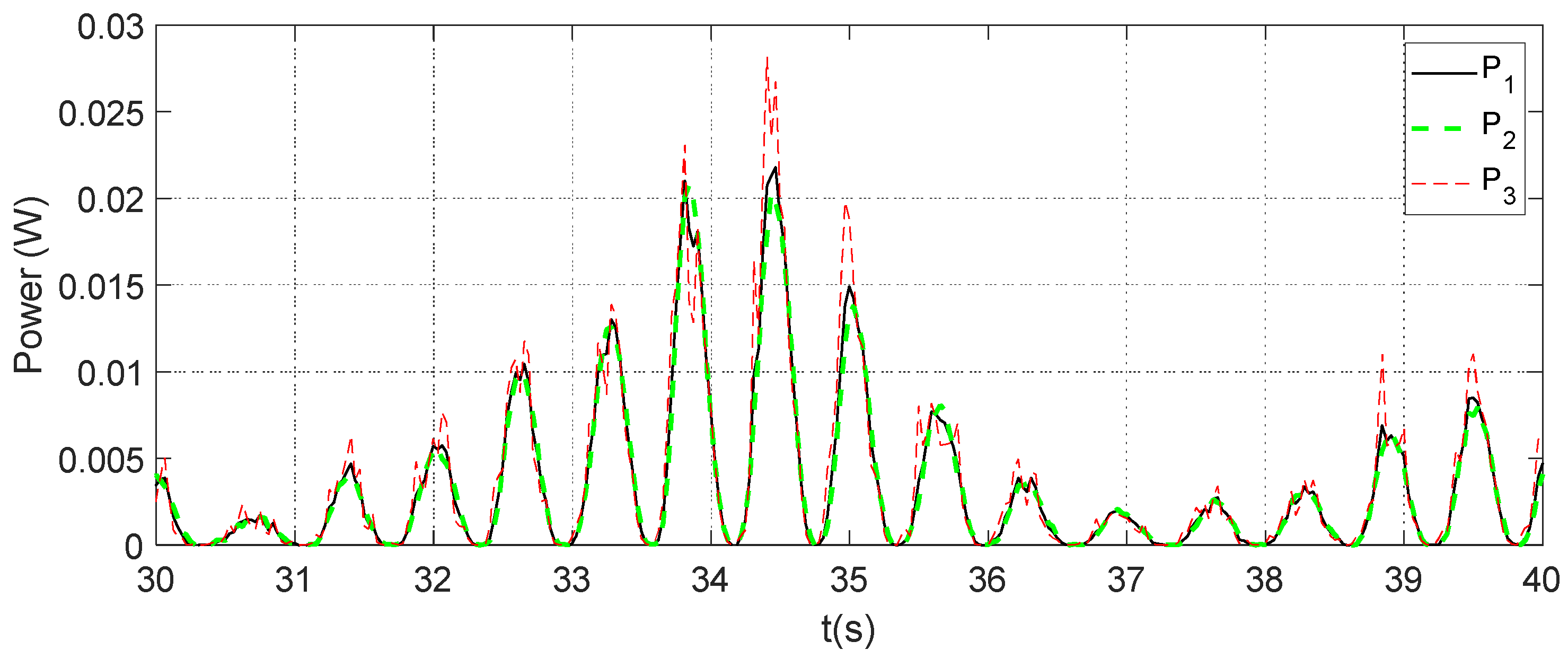 Energies 18 00500 g009