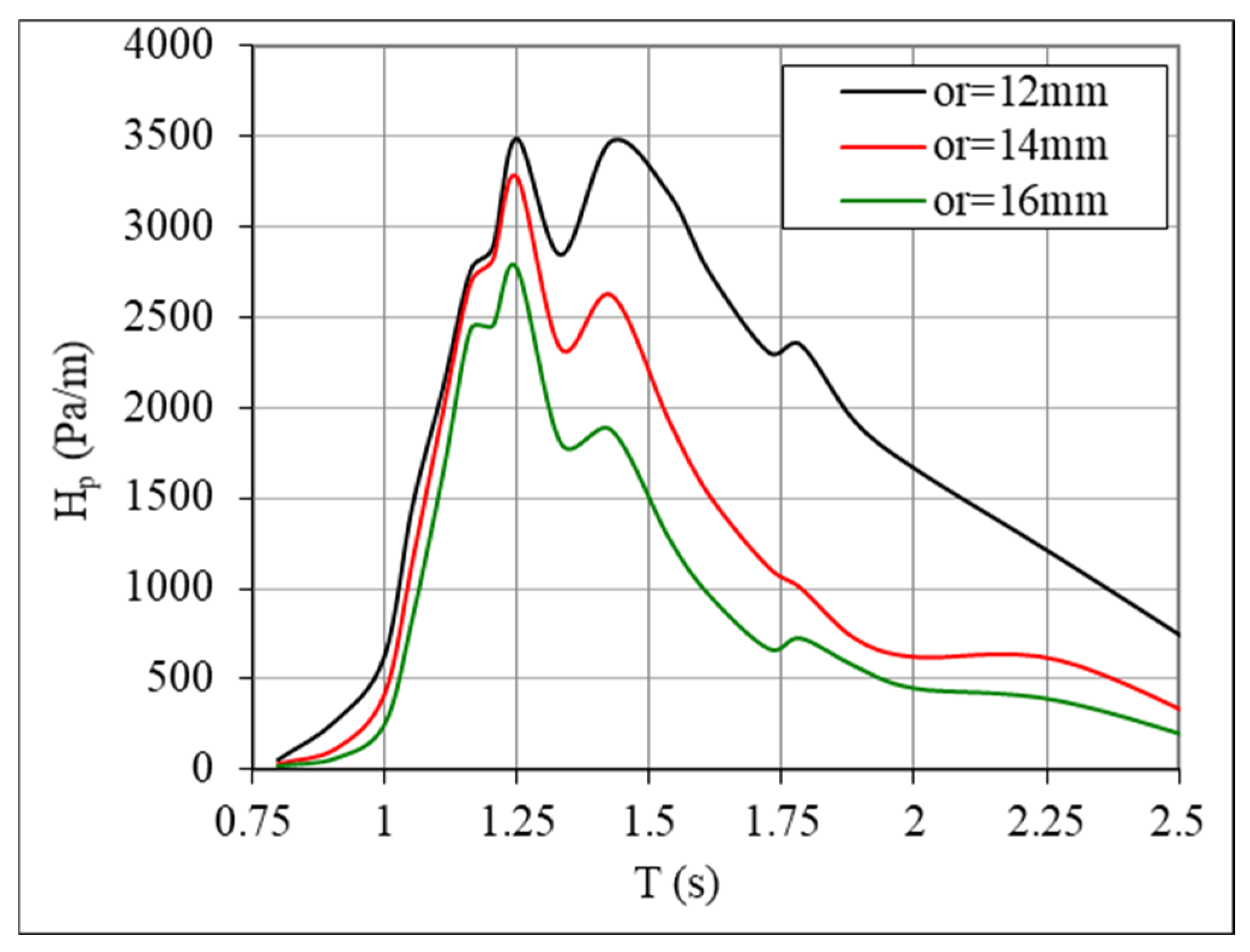 Energies 18 00500 g012