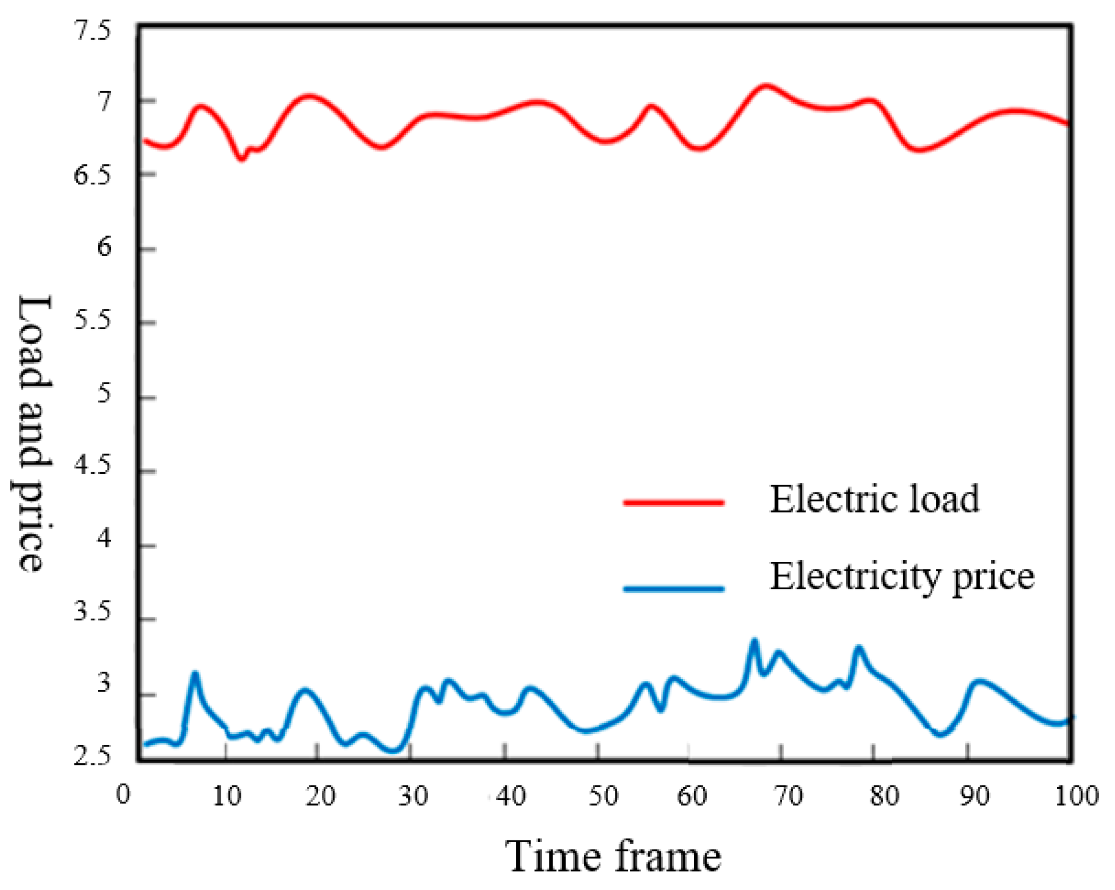 Energies 18 00501 g004