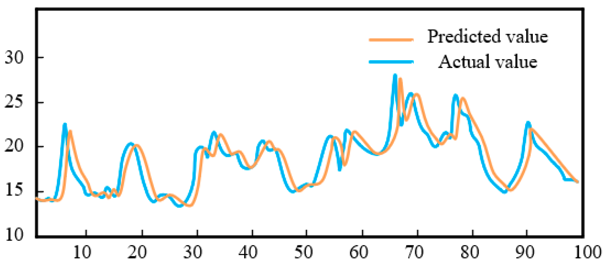 Energies 18 00501 g011
