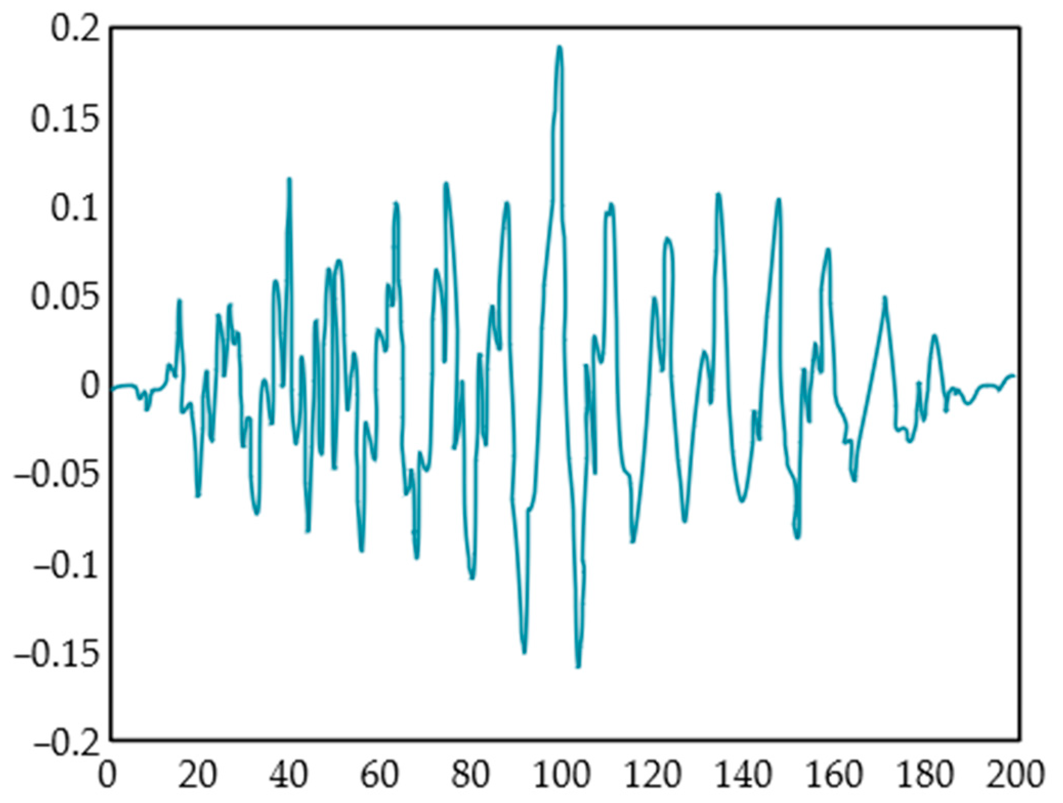 Energies 18 00501 g012