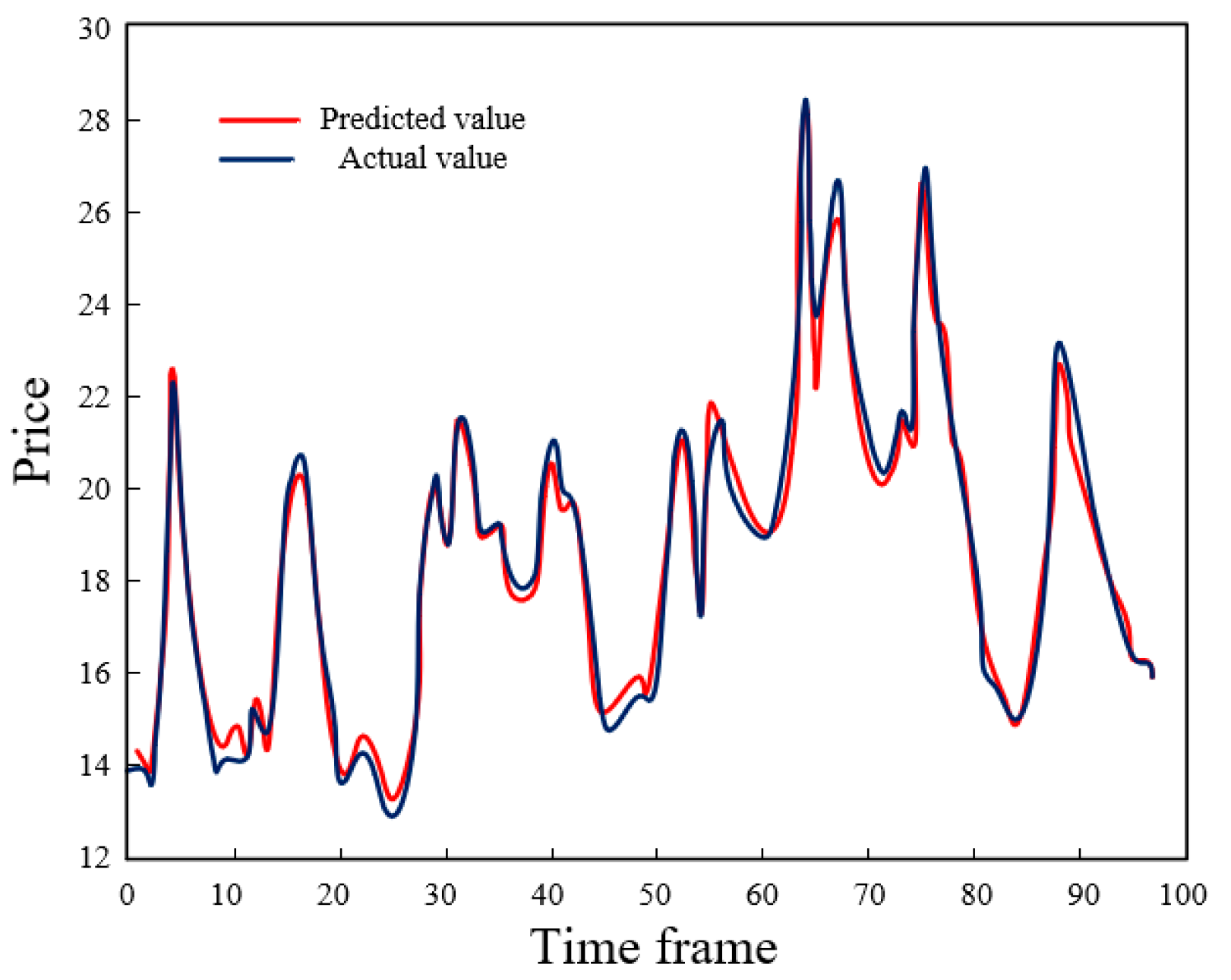 Energies 18 00501 g014