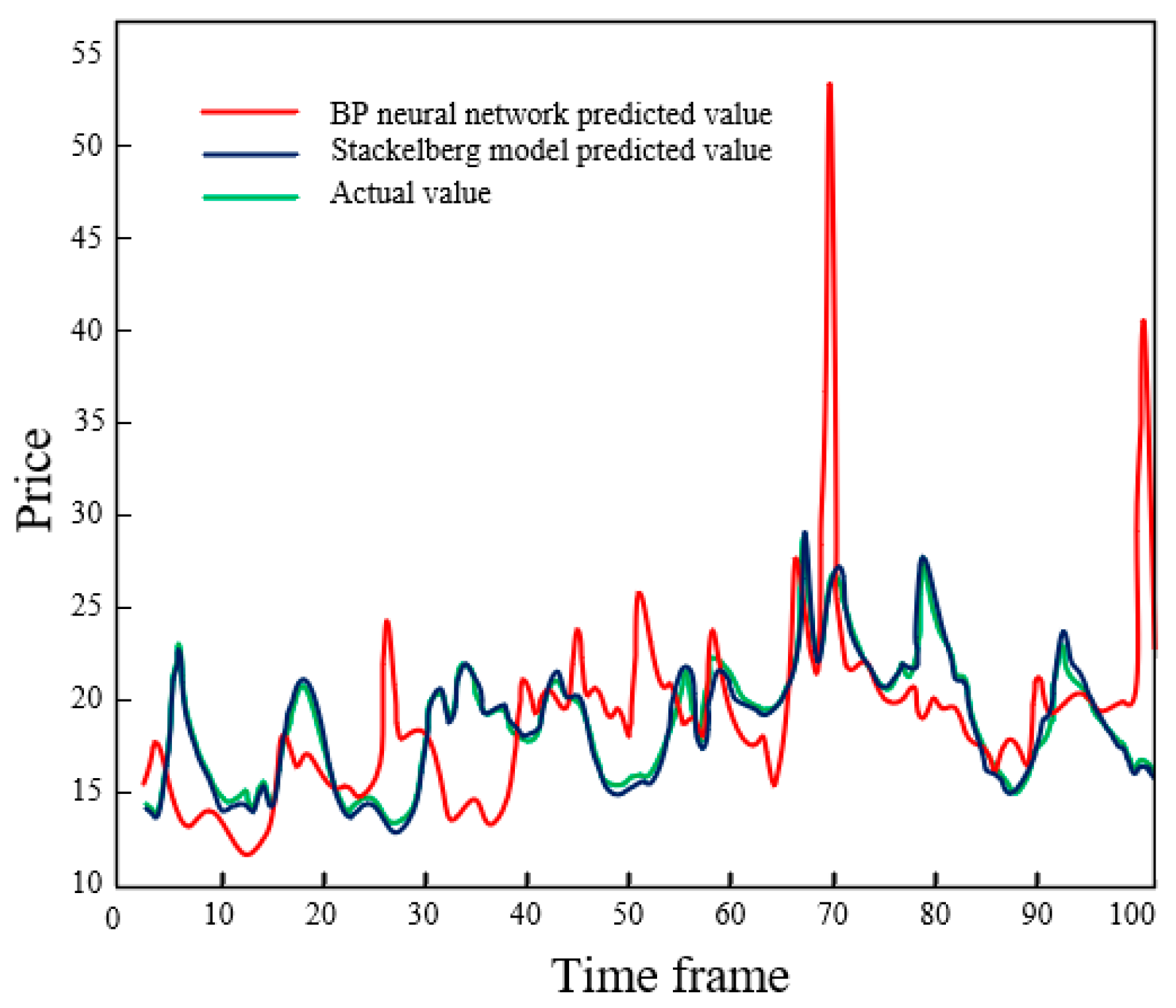Energies 18 00501 g017