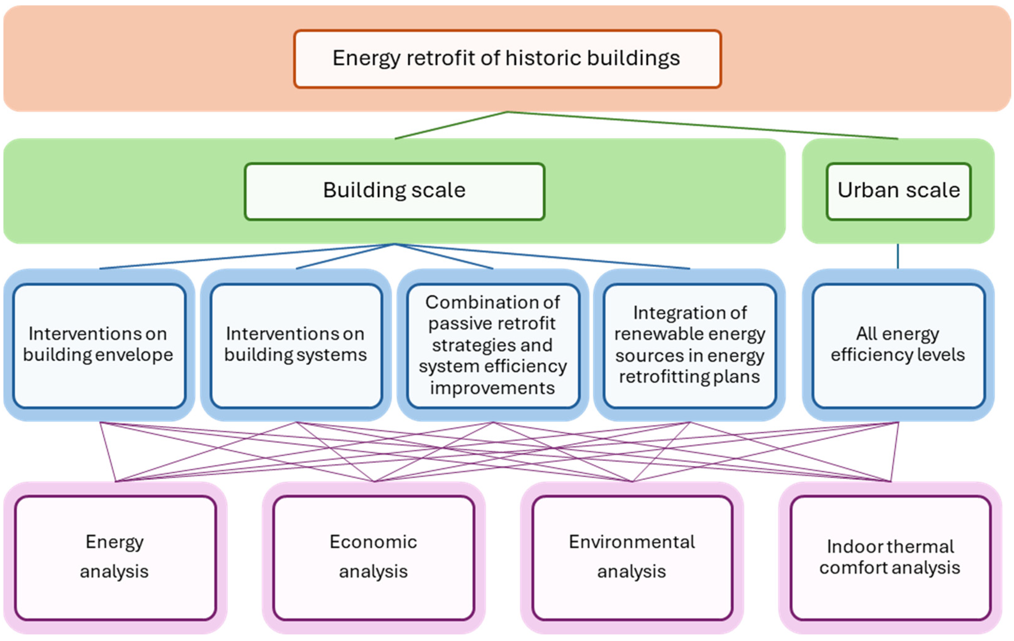 Energies 18 00502 g001