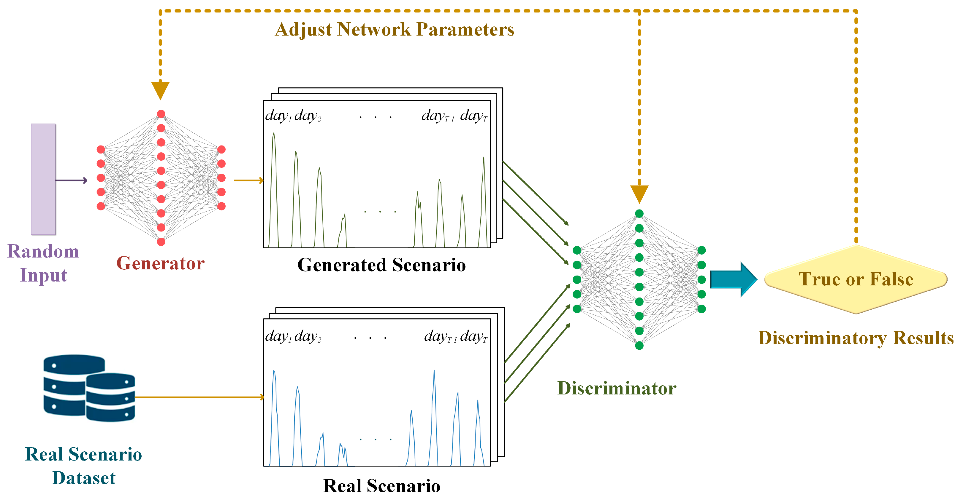 Stochastic Scenario Generation Methods for Uncertainty in Wind and ...