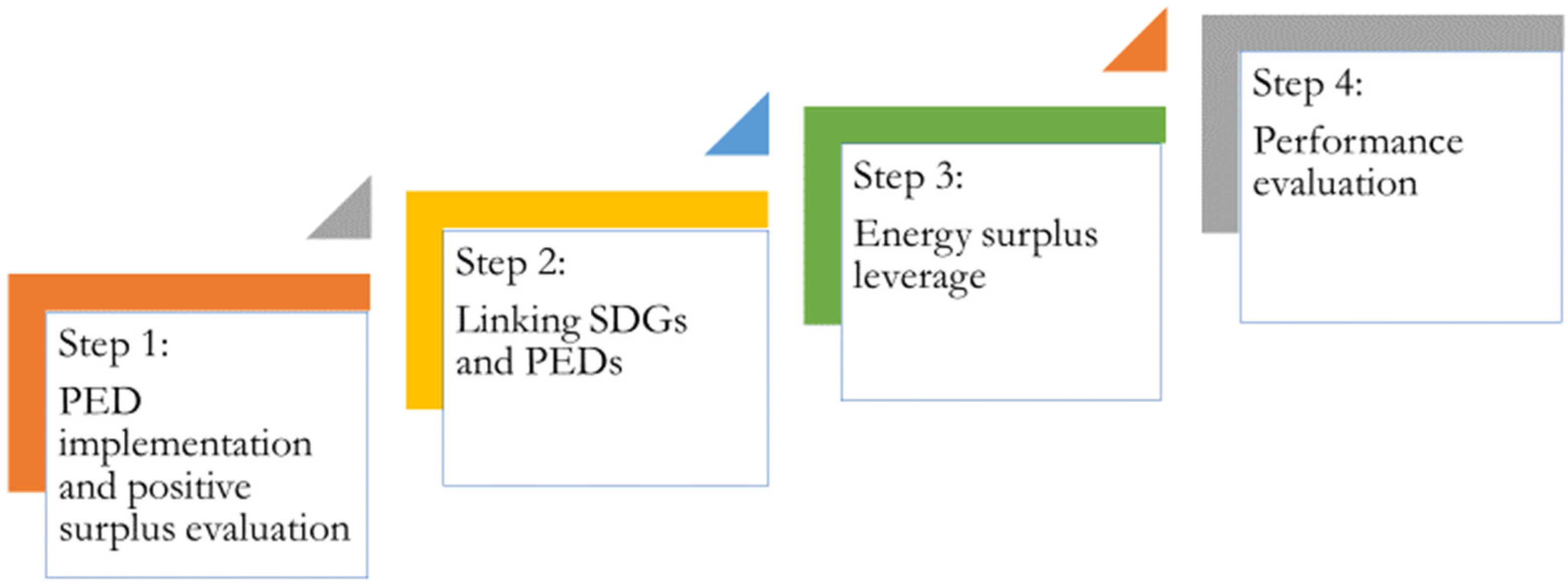 Energies 18 00506 g001