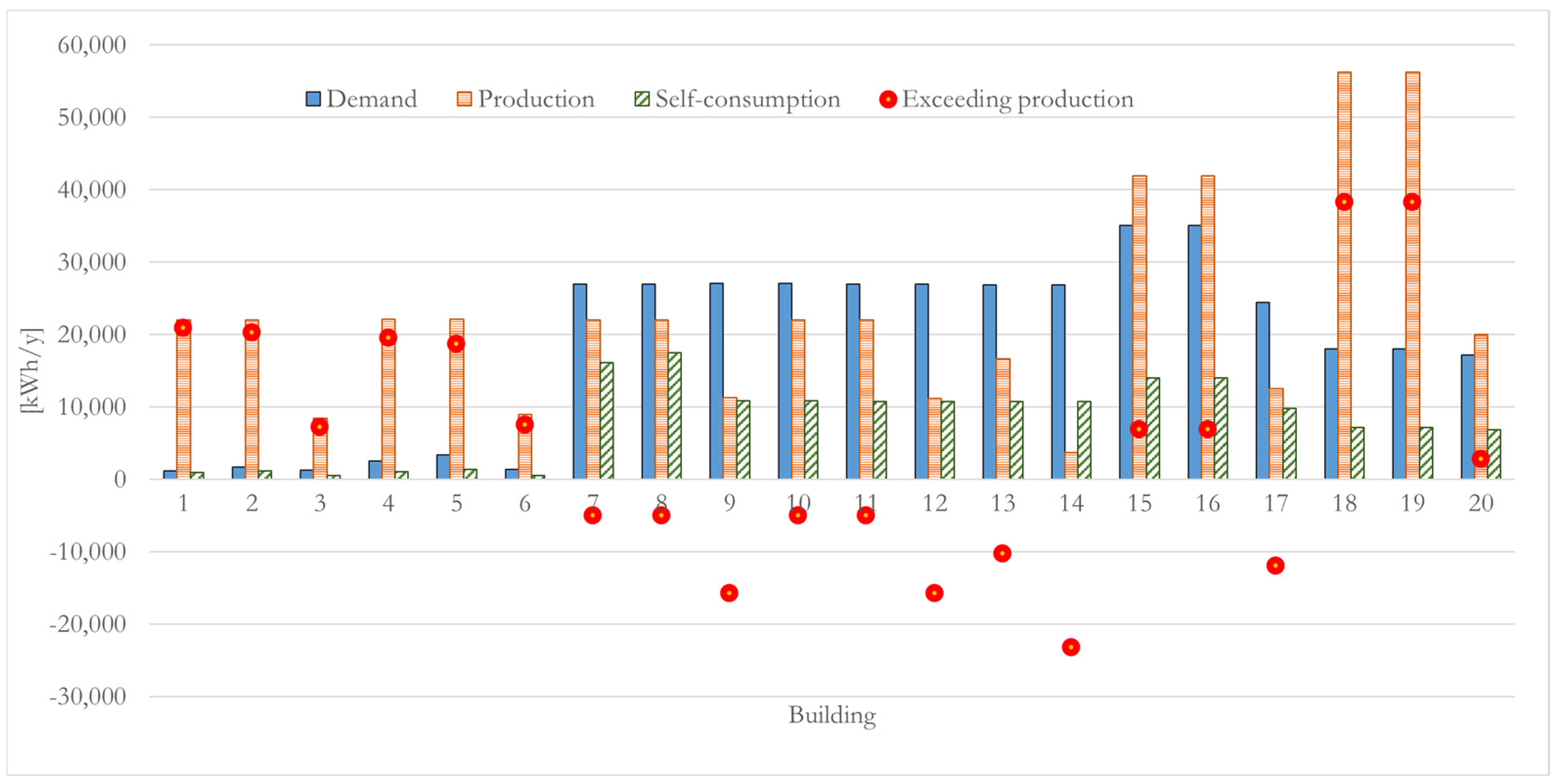 Energies 18 00506 g003
