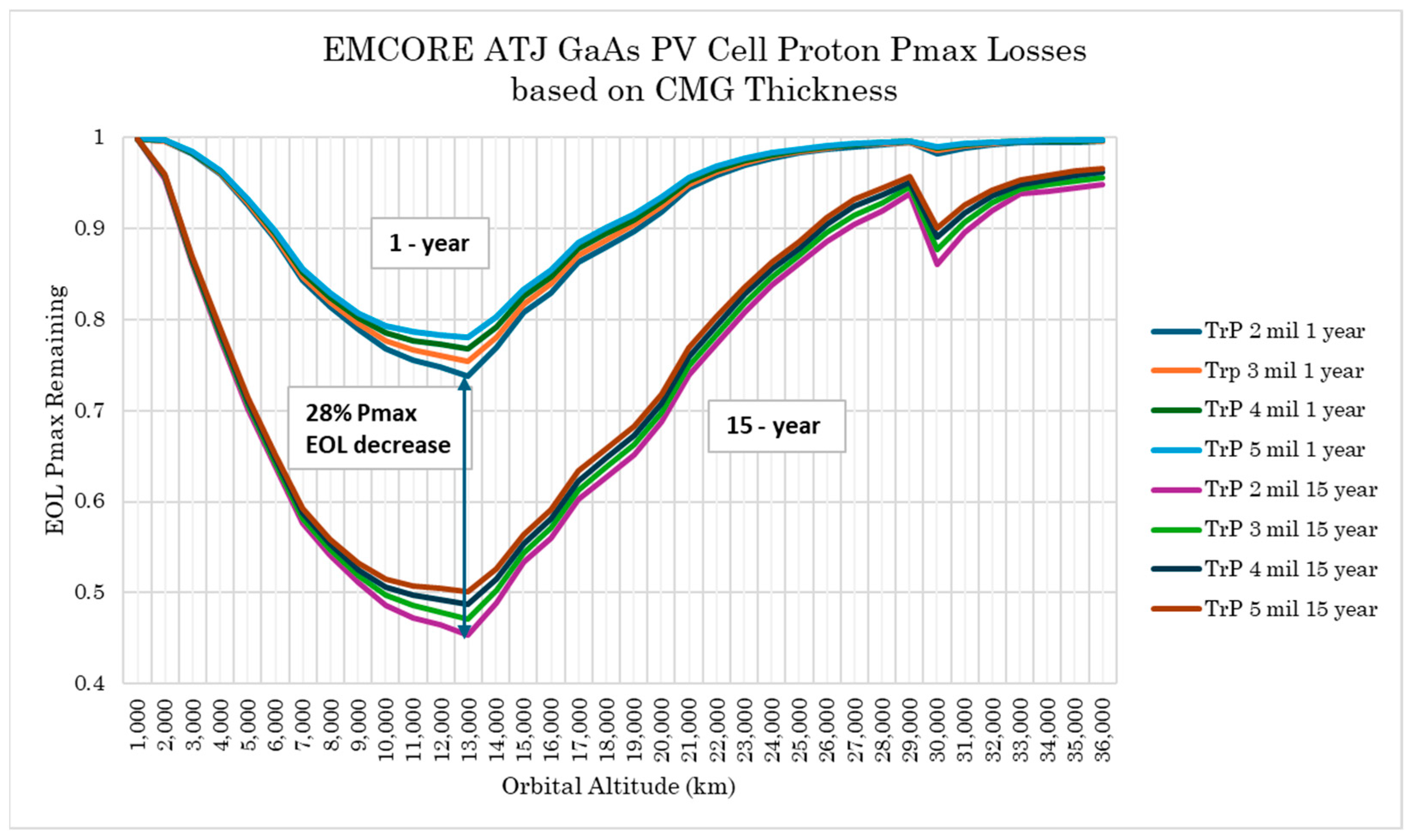Energies 18 00509 g006