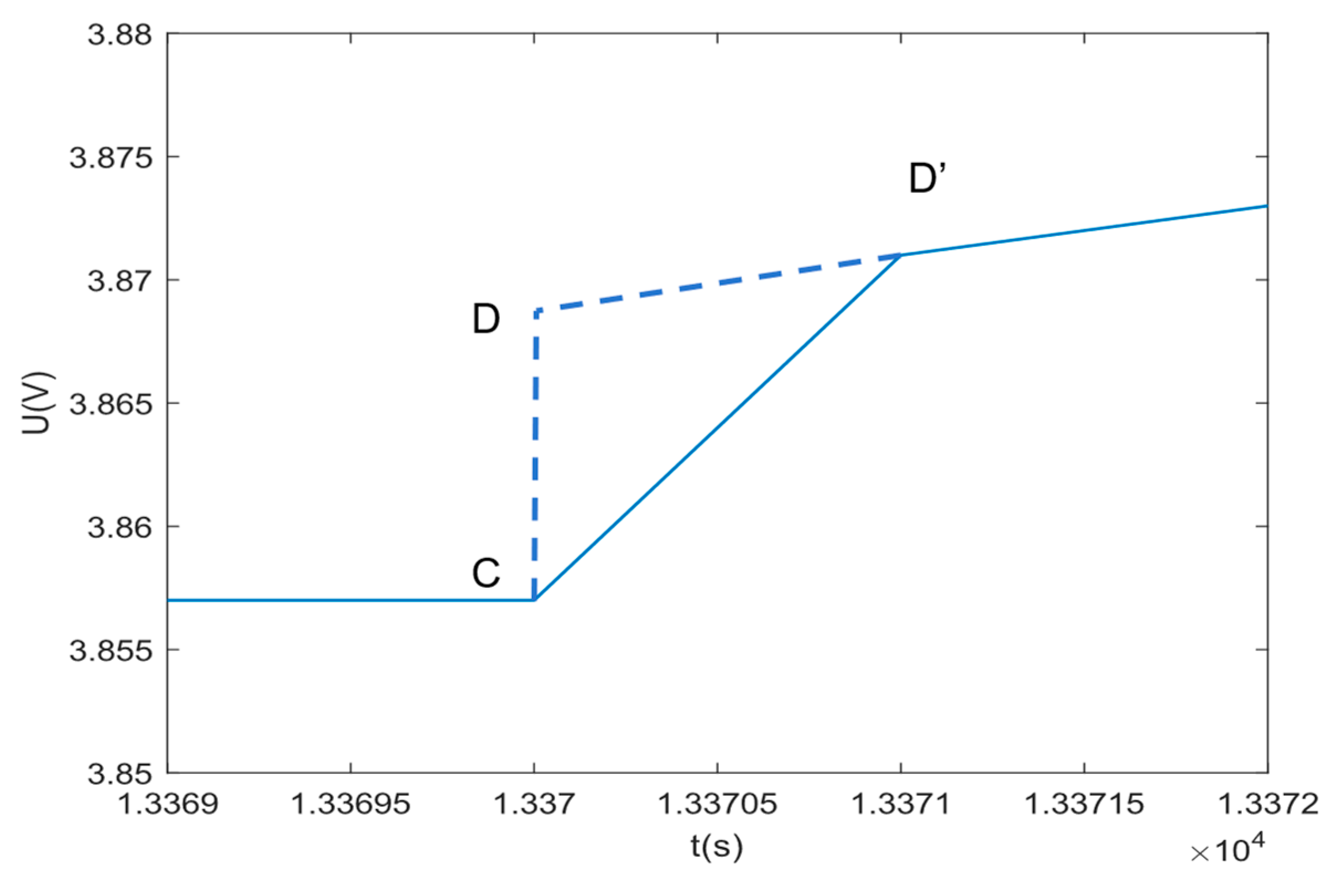 Energies 18 00510 g006