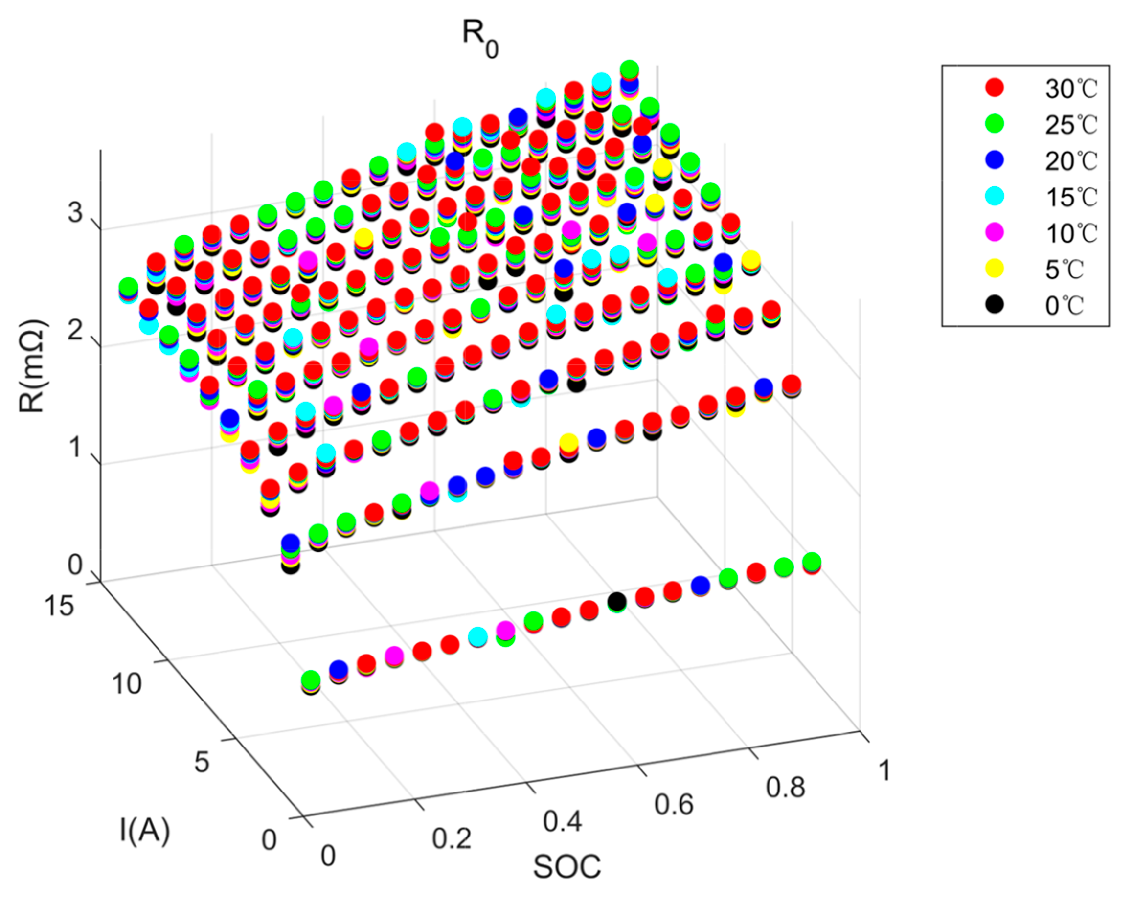 Energies 18 00510 g007