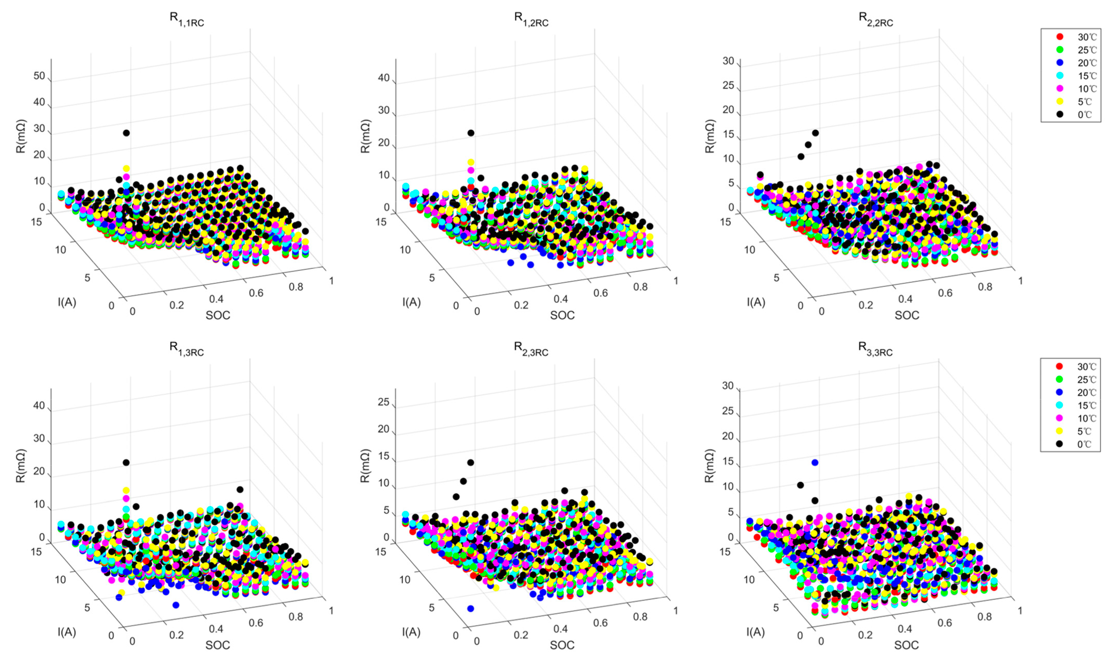 Energies 18 00510 g008