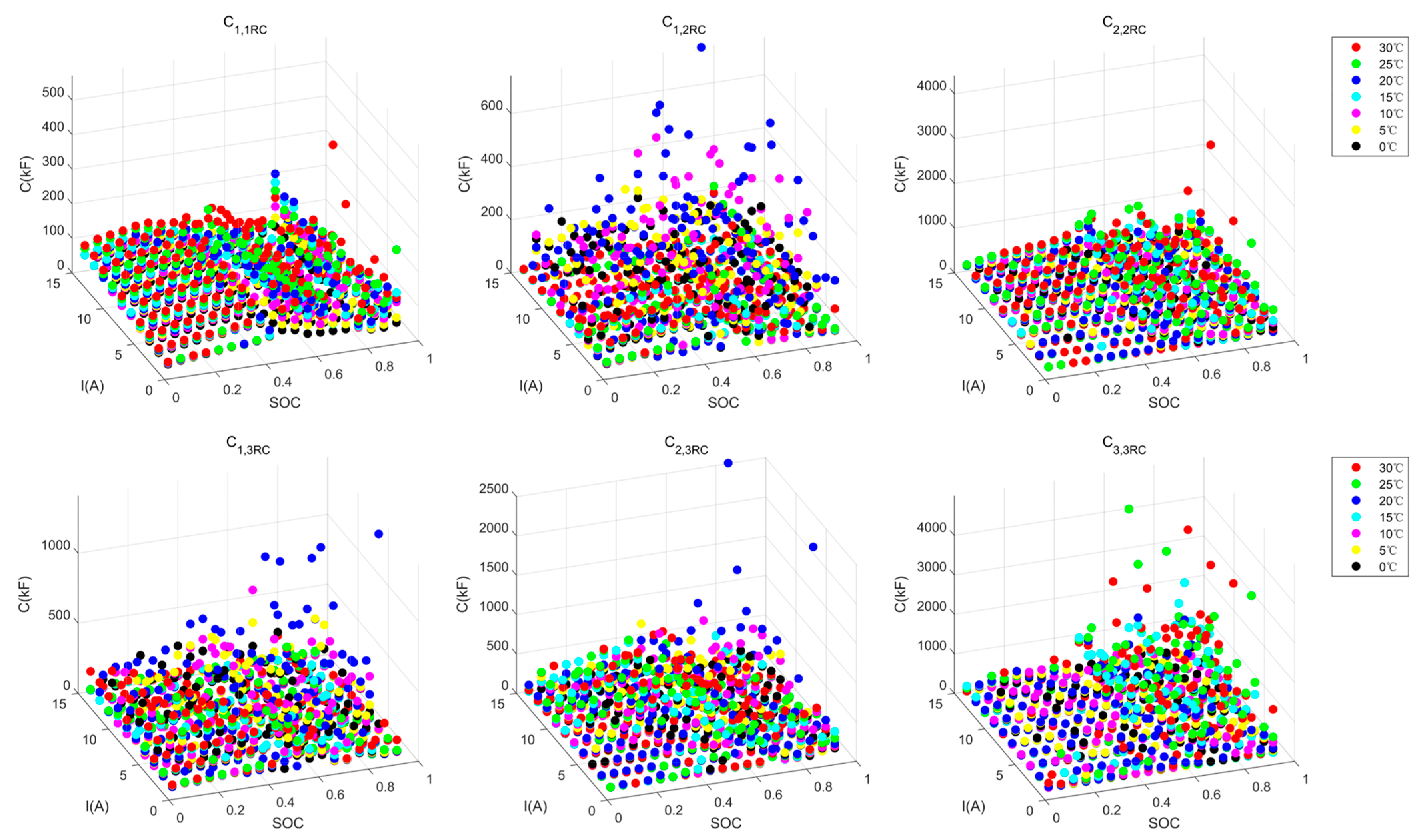 Energies 18 00510 g009