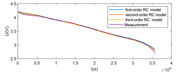 Energies 18 00510 i001