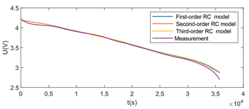 Energies 18 00510 i002