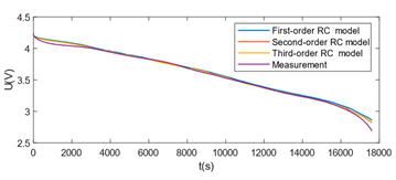 Energies 18 00510 i003