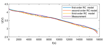 Energies 18 00510 i004