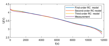 Energies 18 00510 i005
